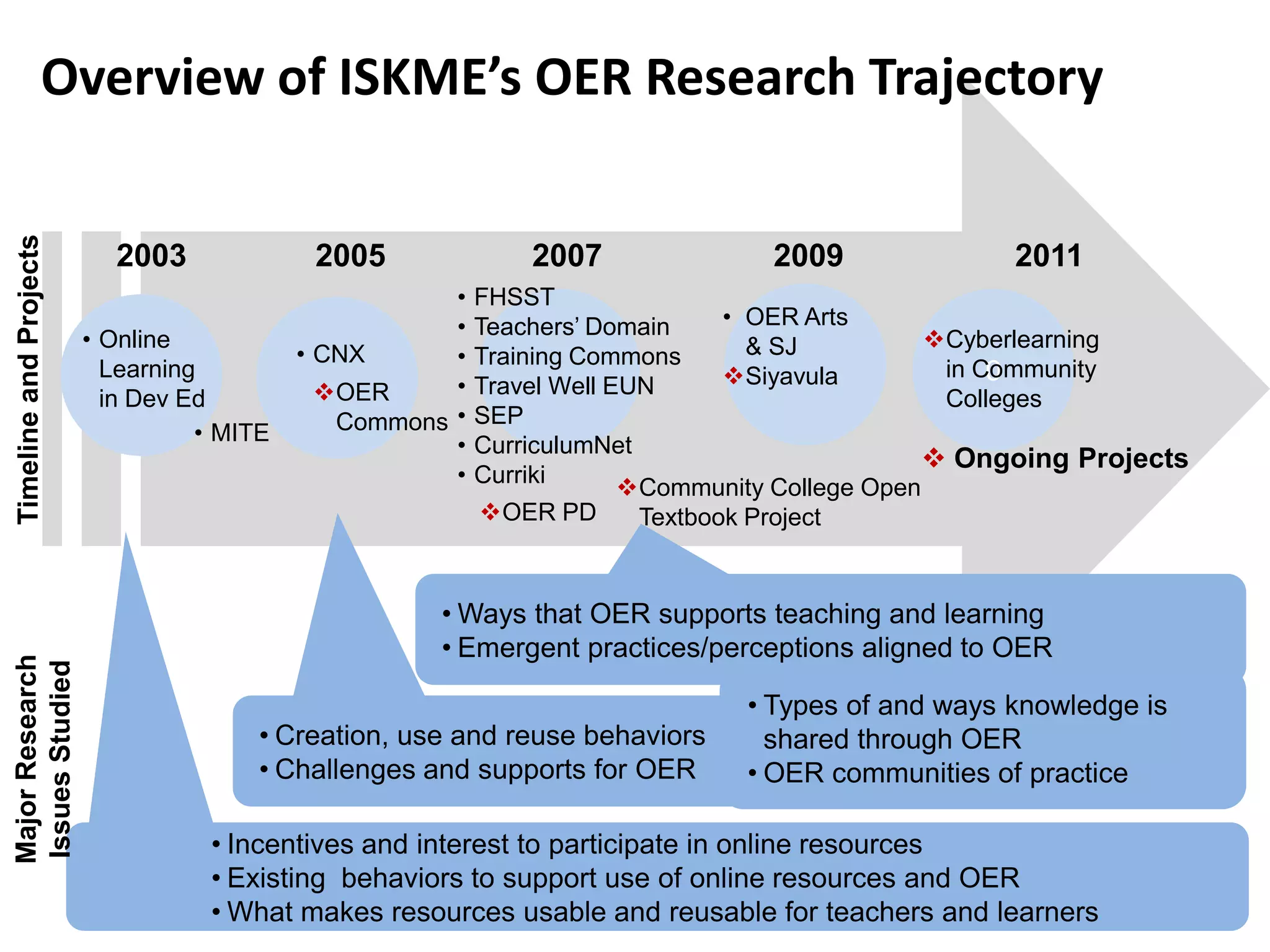 Insight into ways that open textbook use enhances teaching and learning