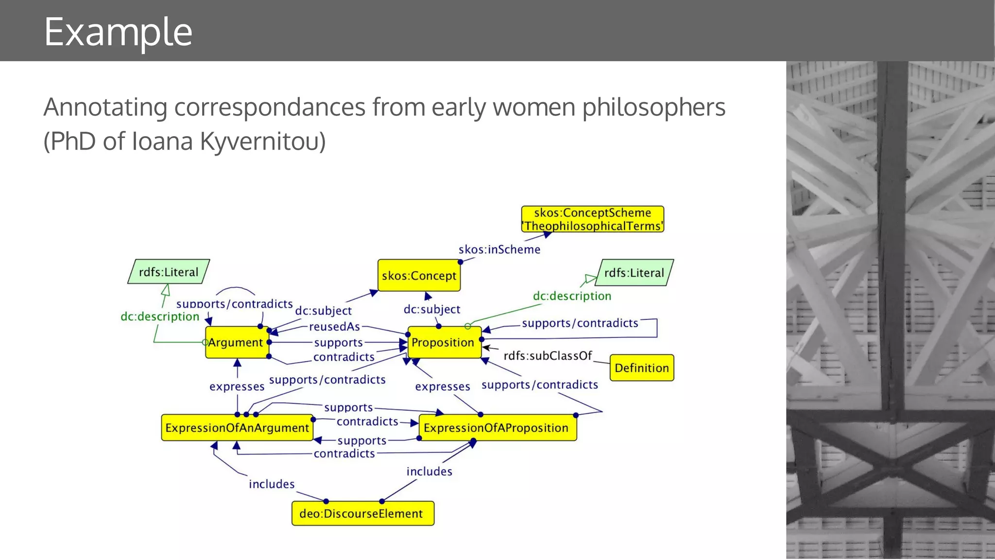 Example
Annotating correspondances from early women philosophers
(PhD of Ioana Kyvernitou)
 
