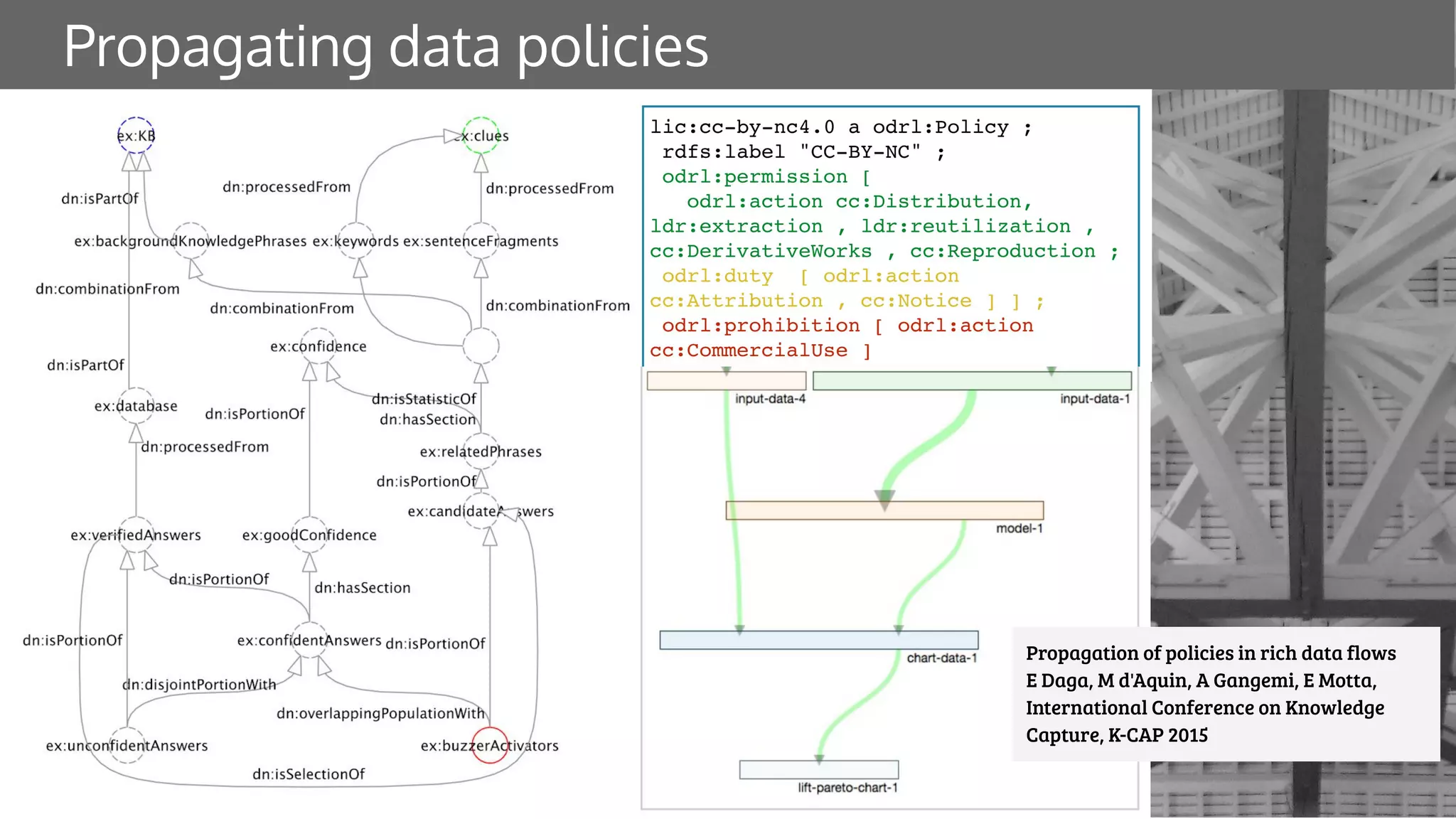 Propagating data policies
Propagation of policies in rich data flows
E Daga, M d'Aquin, A Gangemi, E Motta,
International Conference on Knowledge
Capture, K-CAP 2015
 