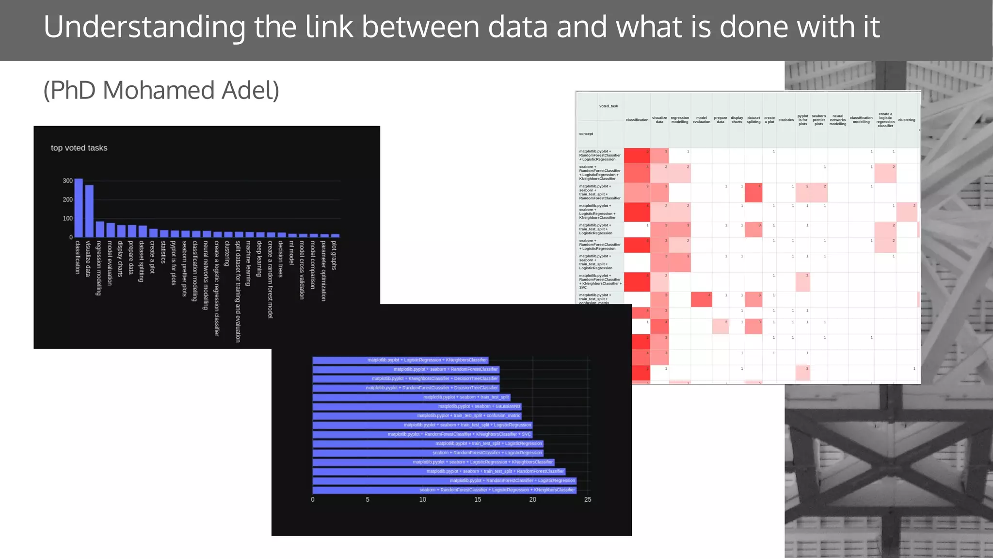 Understanding the link between data and what is done with it
(PhD Mohamed Adel)
 