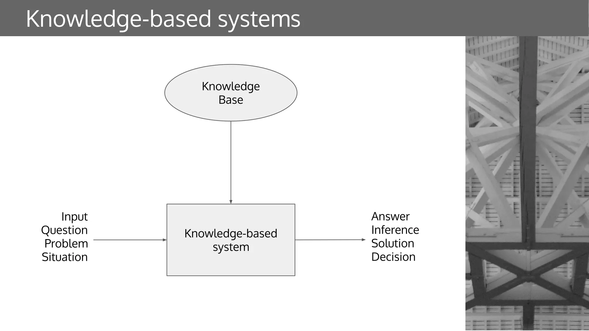 Knowledge-based systems
Knowledge-based
system
Input
Question
Problem
Situation
Answer
Inference
Solution
Decision
Knowledge
Base
 