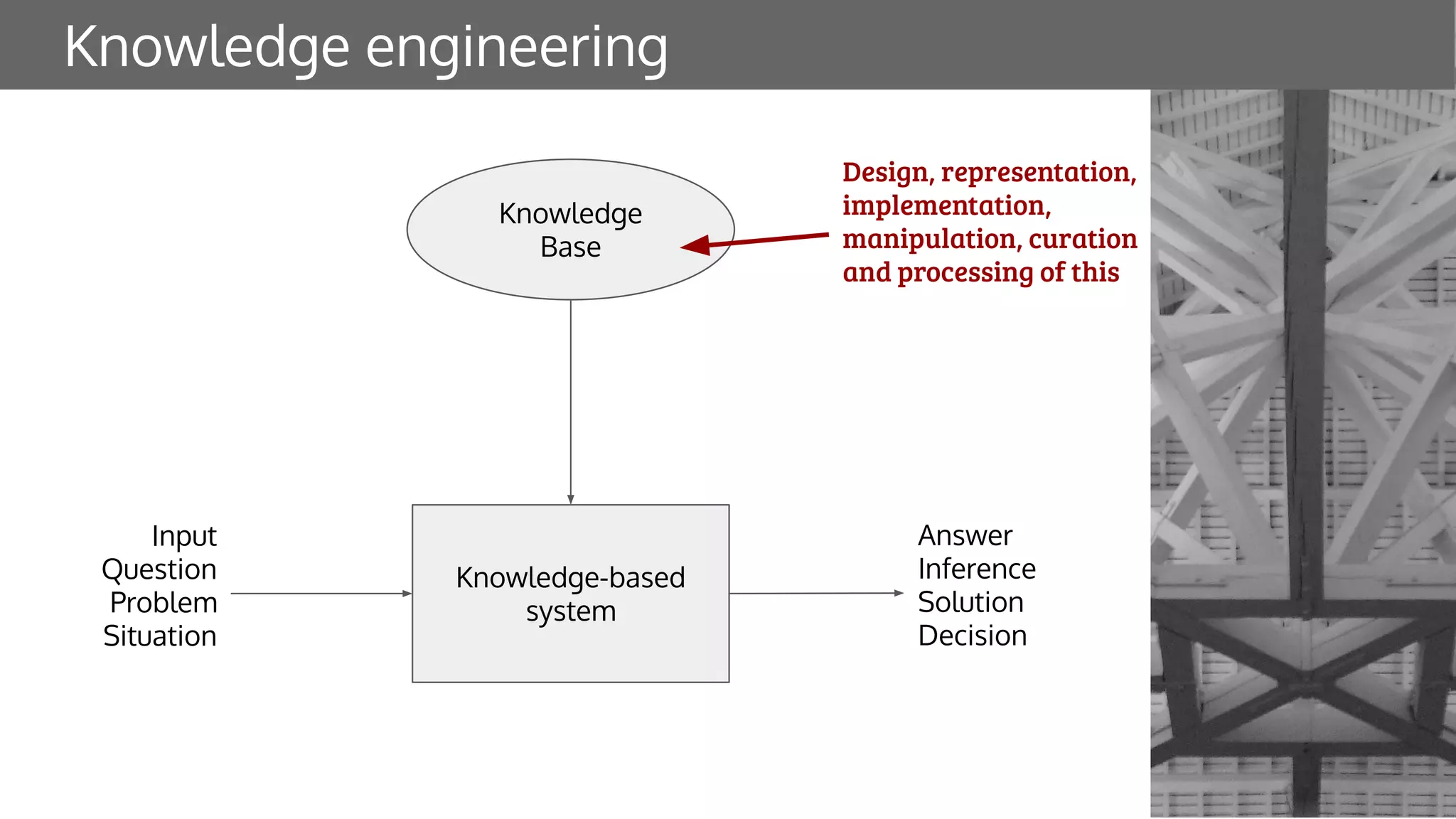 Knowledge engineering
Knowledge-based
system
Input
Question
Problem
Situation
Answer
Inference
Solution
Decision
Knowledge
Base
Design, representation,
implementation,
manipulation, curation
and processing of this
 