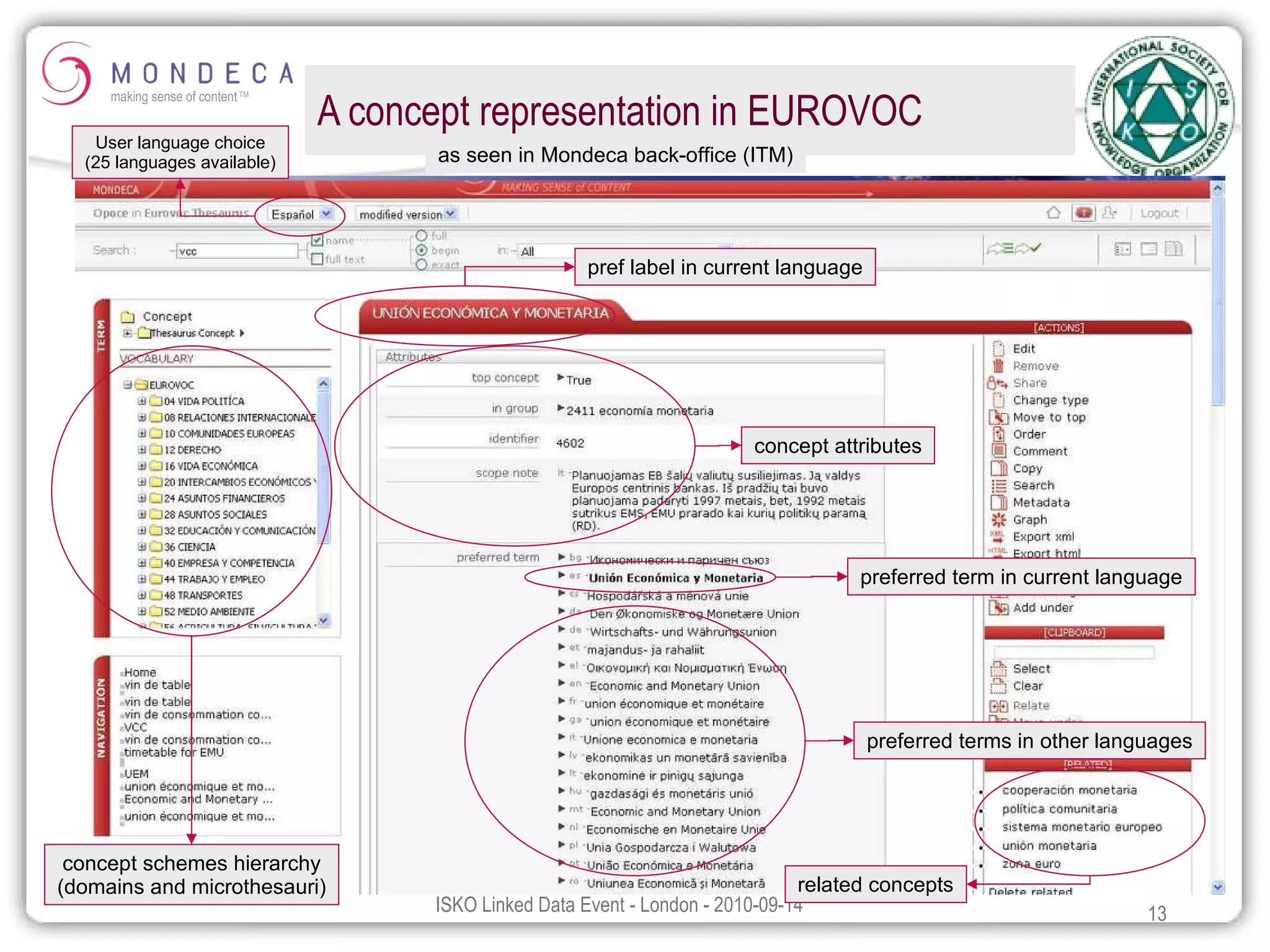 A concept representation in EUROVOC as seen in Mondeca back-office (ITM) pref label in current language concept attributes preferred term in current language preferred terms in other languages User language choice (25 languages available) concept schemes hierarchy (domains and microthesauri) related concepts 