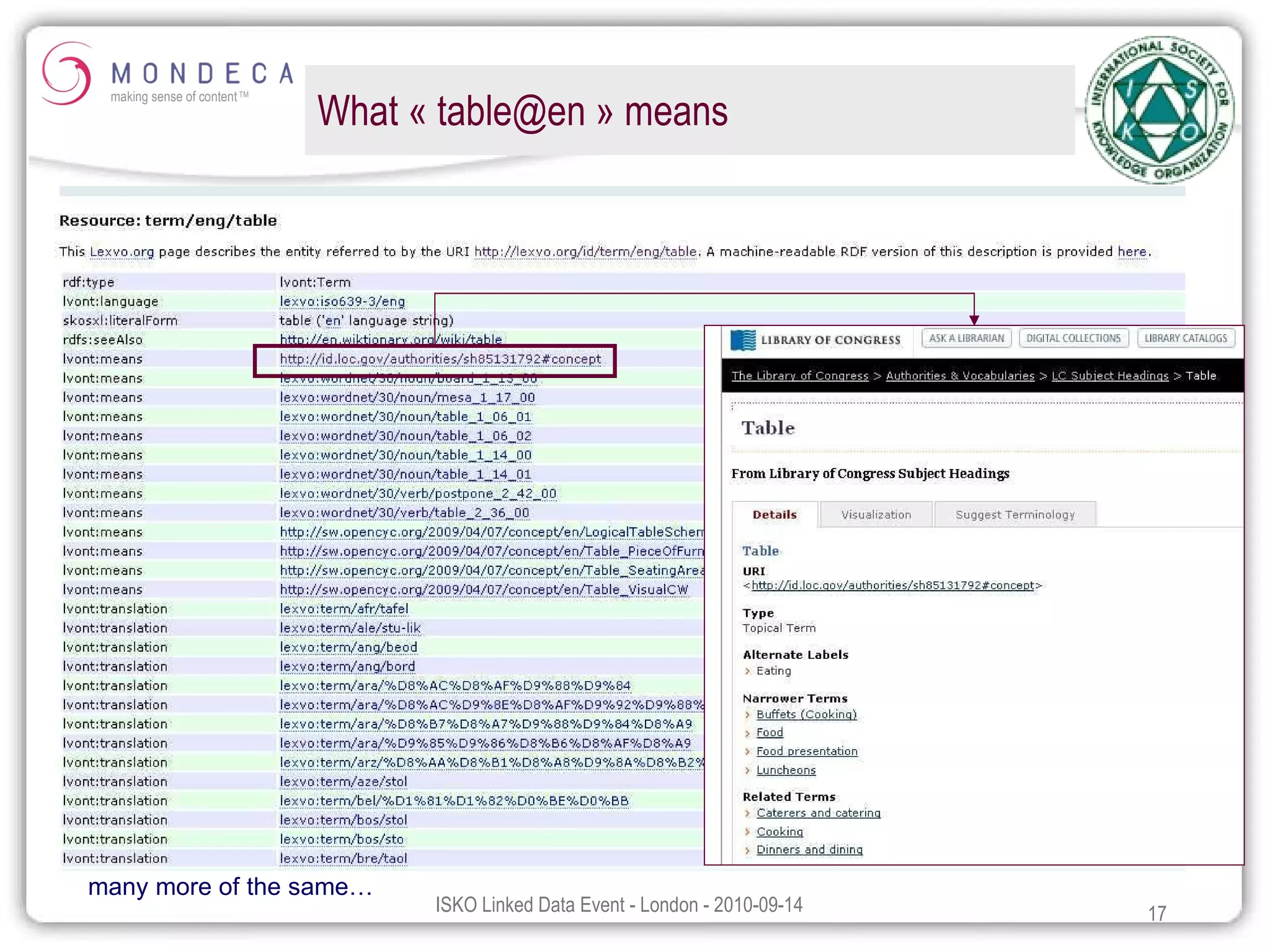 What « table@en » means many more of the same… 