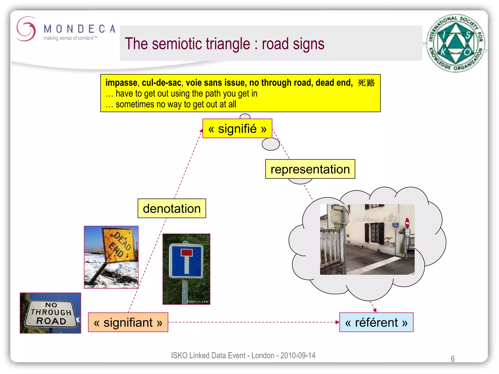 The semiotic triangle : road signs impasse ,  cul-de-sac ,  voie sans issue, no through road, dead end,  死路 …  have to get out using the path you get in  … sometimes no way to get out at all « signifiant » « signifié » « référent » denotation representation 