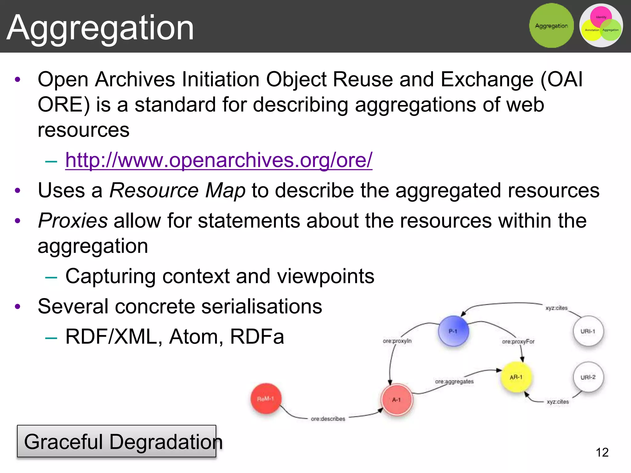 Aggregation
• Open Archives Initiation Object Reuse and Exchange (OAI
ORE) is a standard for describing aggregations of web
resources
– http://www.openarchives.org/ore/
• Uses a Resource Map to describe the aggregated resources
• Proxies allow for statements about the resources within the
aggregation
– Capturing context and viewpoints
• Several concrete serialisations
– RDF/XML, Atom, RDFa
12
Graceful Degradation
 