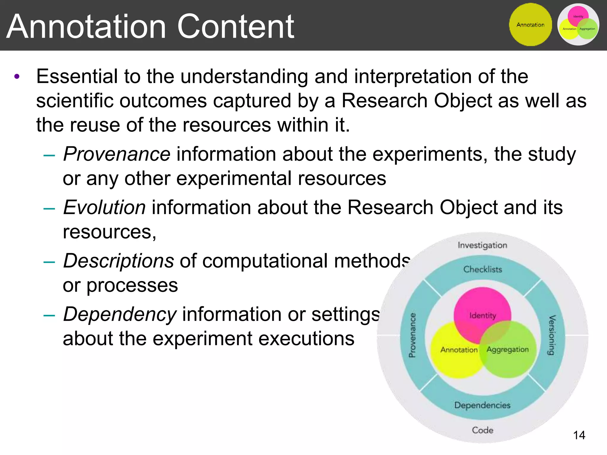 Annotation Content
• Essential to the understanding and interpretation of the
scientific outcomes captured by a Research Object as well as
the reuse of the resources within it.
– Provenance information about the experiments, the study
or any other experimental resources
– Evolution information about the Research Object and its
resources,
– Descriptions of computational methods
or processes
– Dependency information or settings
about the experiment executions
14
 