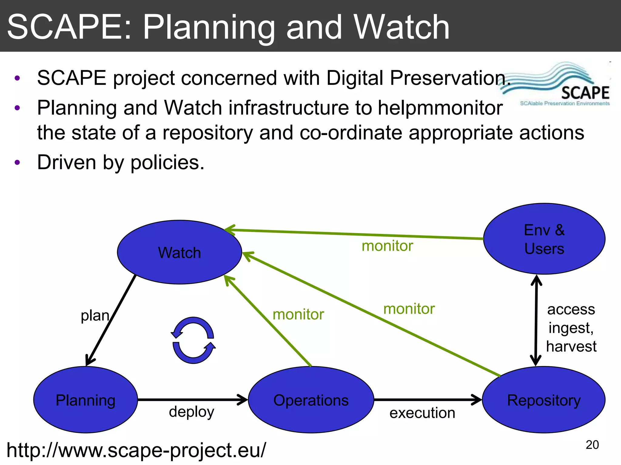 SCAPE: Planning and Watch
20
Watch
OperationsPlanning
Env &
Users
Repository
plan
deploy
monitor monitor
monitor
access
ingest,
harvest
execution
http://www.scape-project.eu/
• SCAPE project concerned with Digital Preservation.
• Planning and Watch infrastructure to helpmmonitor
the state of a repository and co-ordinate appropriate actions
• Driven by policies.
 