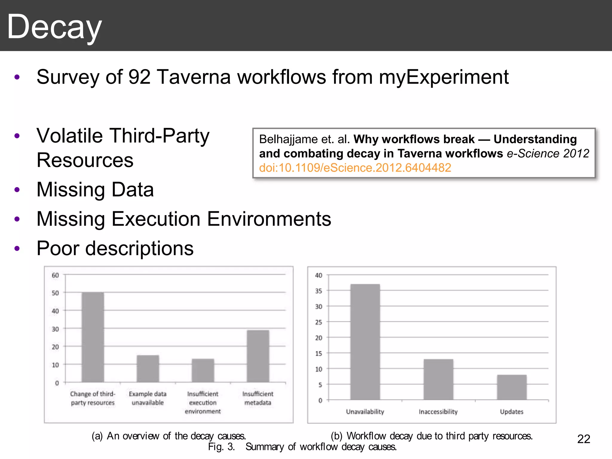 Decay
• Survey of 92 Taverna workflows from myExperiment
• Volatile Third-Party
Resources
• Missing Data
• Missing Execution Environments
• Poor descriptions
22
Belhajjame et. al. Why workflows break — Understanding
and combating decay in Taverna workflows e-Science 2012
doi:10.1109/eScience.2012.6404482
(a) An overview of the decay causes. (b) Workﬂow decay due to third party resources.
Fig. 3. Summary of workﬂow decay causes.
 