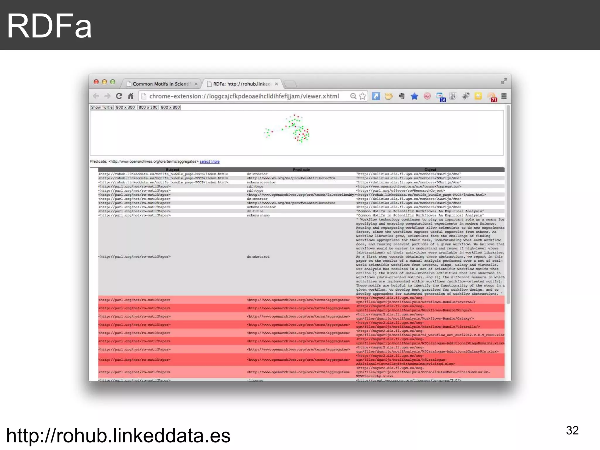 RDFa
32
http://rohub.linkeddata.es
 