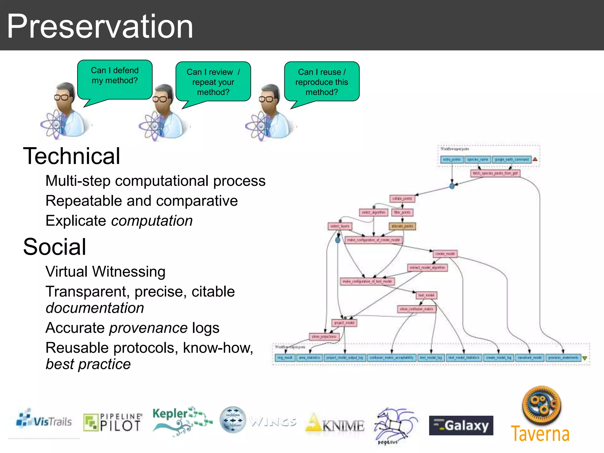 Preservation
Technical
Multi-step computational process
Repeatable and comparative
Explicate computation
Social
Virtual Witnessing
Transparent, precise, citable
documentation
Accurate provenance logs
Reusable protocols, know-how,
best practice
Can I review /
repeat your
method?
Can I defend
my method?
Can I reuse /
reproduce this
method?
 
