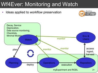 myExperiment and RODL
Decay, Service
Deprecation,
Data source monitoring,
Checklists,
Minimal Models
Wf4Ever: Monitoring and Watch
21
Watch
OperationsPlanning
Env &
Users
Repository
plan
deploy
monitor monitor
monitor
access
ingest,
harvest
execution
• Ideas applied to workflow preservation
 