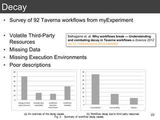 Decay
• Survey of 92 Taverna workflows from myExperiment
• Volatile Third-Party
Resources
• Missing Data
• Missing Execution Environments
• Poor descriptions
22
Belhajjame et. al. Why workflows break — Understanding
and combating decay in Taverna workflows e-Science 2012
doi:10.1109/eScience.2012.6404482
(a) An overview of the decay causes. (b) Workﬂow decay due to third party resources.
Fig. 3. Summary of workﬂow decay causes.
 
