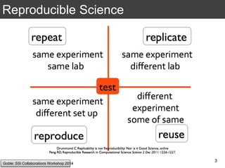 Reproducible Science
3
Goble: SSI Collaborations Workshop 2014
 