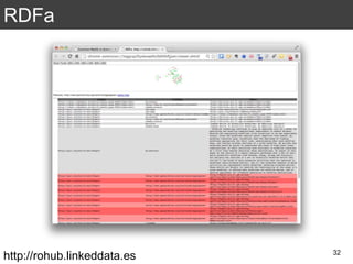 RDFa
32
http://rohub.linkeddata.es
 