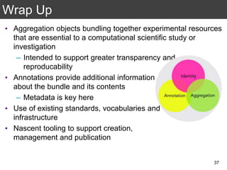 Wrap Up
• Aggregation objects bundling together experimental resources
that are essential to a computational scientific study or
investigation
– Intended to support greater transparency and
reproducability
• Annotations provide additional information
about the bundle and its contents
– Metadata is key here
• Use of existing standards, vocabularies and
infrastructure
• Nascent tooling to support creation,
management and publication
37
 