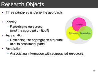 • Three principles underlie the approach:
• Identity
– Referring to resources
(and the aggregation itself)
• Aggregation
– Describing the aggregation structure
and its constituent parts
• Annotation
– Associating information with aggregated resources.
Research Objects
9
 
