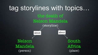 tag storylines with topics…
 