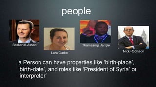 people
a Person can have properties like „birth-place‟,
„birth-date‟, and roles like „President of Syria‟ or
„interpreter‟
Thamsanqa Jantjie
Nick RobinsonLara Clarke
Bashar al-Assad
 