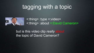 tagging with a topic
<:thing> :type <:video>
<:thing> :about <:David Cameron>
but is this video clip really about
the topic of David Cameron?
 