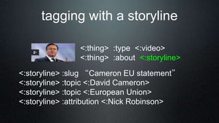 tagging with a storyline
<:thing> :type <:video>
<:thing> :about <:storyline>
<:storyline> :slug “Cameron EU statement”
<:storyline> :topic <:David Cameron>
<:storyline> :topic <:European Union>
<:storyline> :attribution <:Nick Robinson>
 