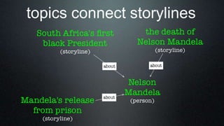 topics connect storylines
 
