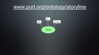 www.purl.org/ontology/storyline
 