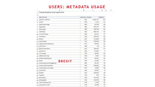 USERS: METADATA USAGE
B R E X I T
 