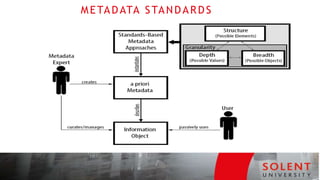 METADATA STANDARDS
 