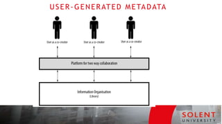 USER-GENERATED METADATA
 