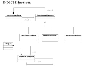 INDECS Enhacements 