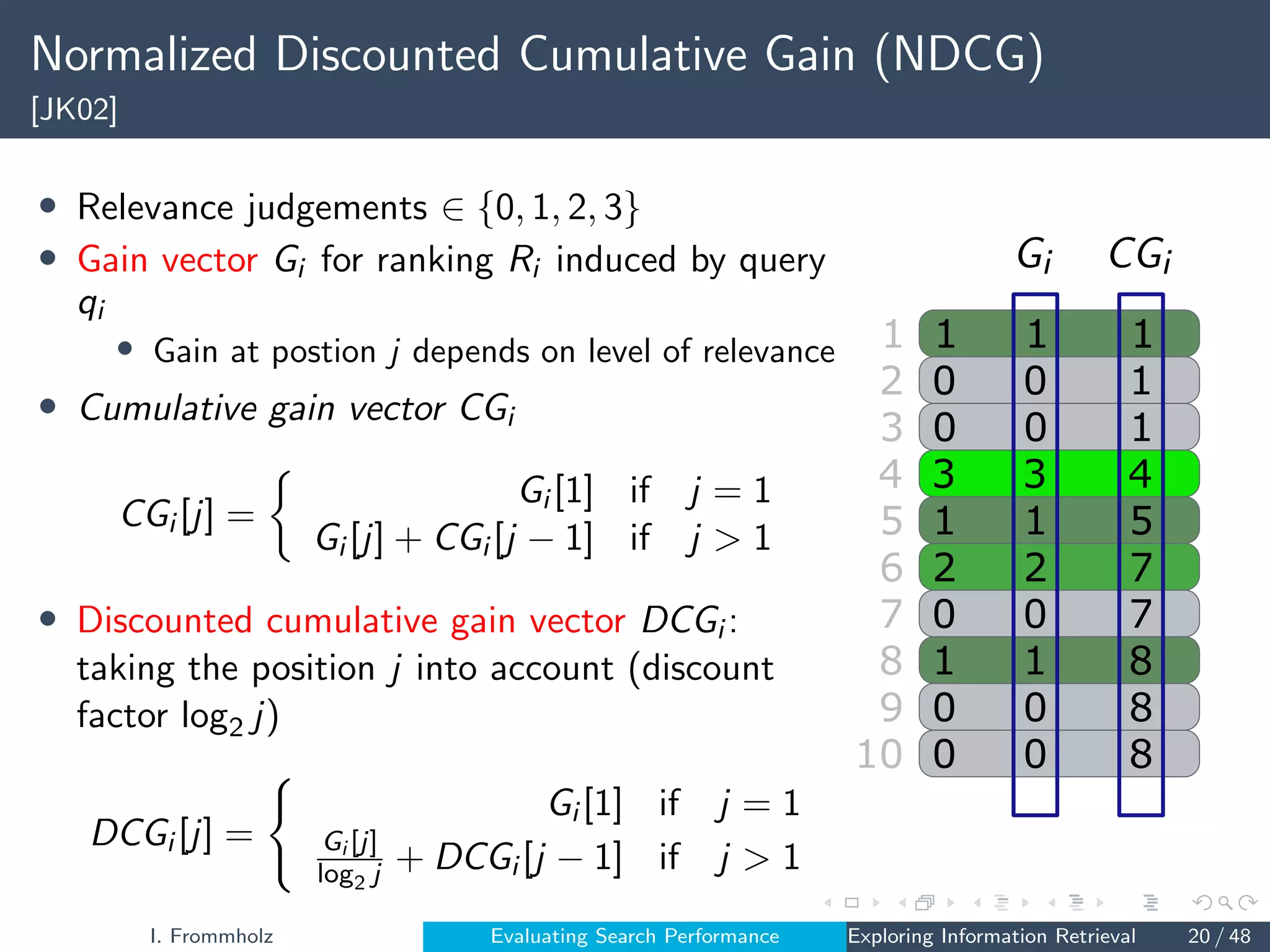 Normalized Discounted Cumulative Gain (NDCG)
[JK02]
• Relevance judgements ∈ {0, 1, 2, 3}
• Gain vector Gi for ranking Ri induced by query
qi
• Gain at postion j depends on level of relevance
• Cumulative gain vector CGi
CGi [j] =

Gi [1] if j = 1
Gi [j] + CGi [j − 1] if j  1
• Discounted cumulative gain vector DCGi :
taking the position j into account (discount
factor log2 j)
DCGi [j] =
(
Gi [1] if j = 1
Gi [j]
log2 j + DCGi [j − 1] if j  1
1
2
3
4
5
7
8
9
10
6
1
0
0
3
1
0
0
0
2
1
1
0
0
3
1
0
0
0
2
1
1
1
1
4
5
7
8
8
7
8
I. Frommholz Evaluating Search Performance Exploring Information Retrieval 20 / 48
 