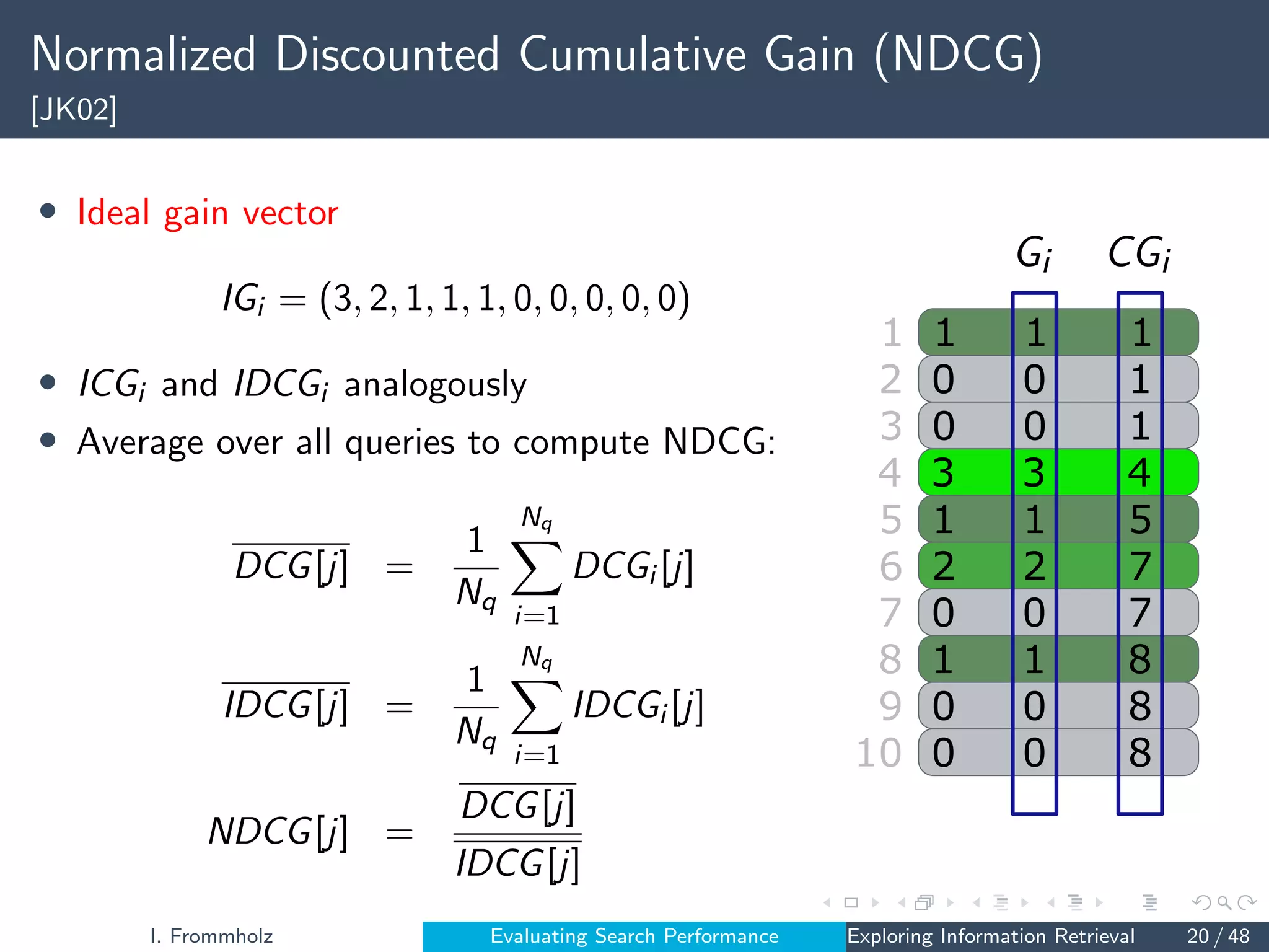 Normalized Discounted Cumulative Gain (NDCG)
[JK02]
• Ideal gain vector
IGi = (3, 2, 1, 1, 1, 0, 0, 0, 0, 0)
• ICGi and IDCGi analogously
• Average over all queries to compute NDCG:
DCG[j] =
1
Nq
Nq
X
i=1
DCGi [j]
IDCG[j] =
1
Nq
Nq
X
i=1
IDCGi [j]
NDCG[j] =
DCG[j]
IDCG[j]
1
2
3
4
5
7
8
9
10
6
1
0
0
3
1
0
0
0
2
1
1
0
0
3
1
0
0
0
2
1
1
1
1
4
5
7
8
8
7
8
I. Frommholz Evaluating Search Performance Exploring Information Retrieval 20 / 48
 