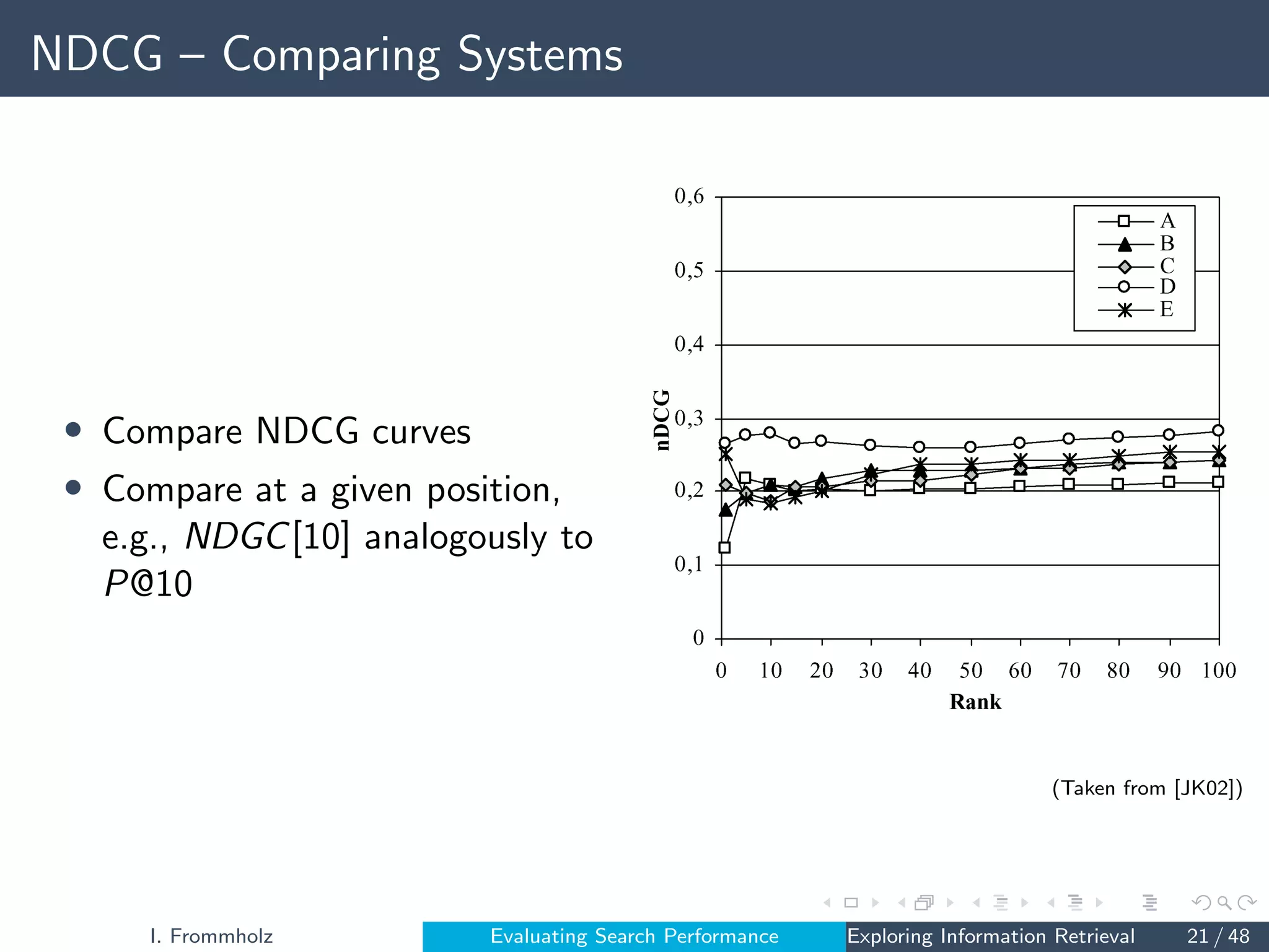 NDCG – Comparing Systems
• Compare NDCG curves
• Compare at a given position,
e.g., NDGC[10] analogously to
P@10
Fig. 4(a). Normalized discounted cumulated gain (nDCG) curves, binary
Fig. 4(b). Normalized discounted cumulated gain (nDCG) curves, nonbina
lengths, the results of the statistical tests might have changed. Als
of topics (20) is rather small to provide reliable results. Howev
data illuminate the behavior of the (n)(D)CG measures.
(Taken from [JK02])
I. Frommholz Evaluating Search Performance Exploring Information Retrieval 21 / 48
 