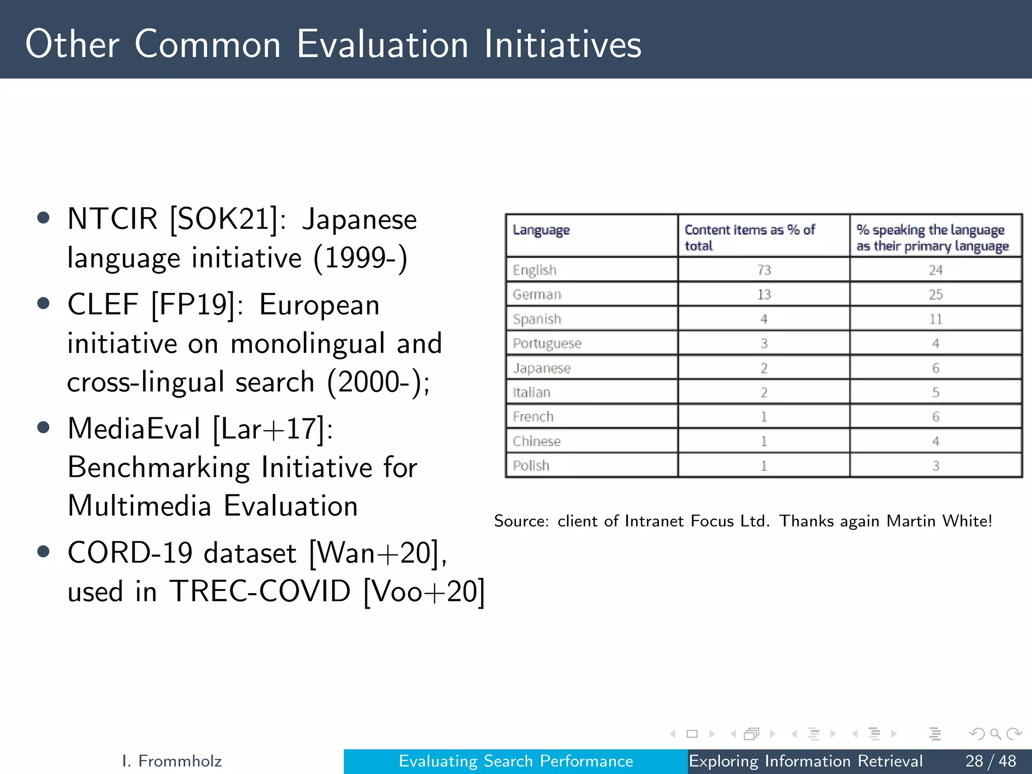 Other Common Evaluation Initiatives
• NTCIR [SOK21]: Japanese
language initiative (1999-)
• CLEF [FP19]: European
initiative on monolingual and
cross-lingual search (2000-);
• MediaEval [Lar+17]:
Benchmarking Initiative for
Multimedia Evaluation
• CORD-19 dataset [Wan+20],
used in TREC-COVID [Voo+20]
Source: client of Intranet Focus Ltd. Thanks again Martin White!
I. Frommholz Evaluating Search Performance Exploring Information Retrieval 28 / 48
 
