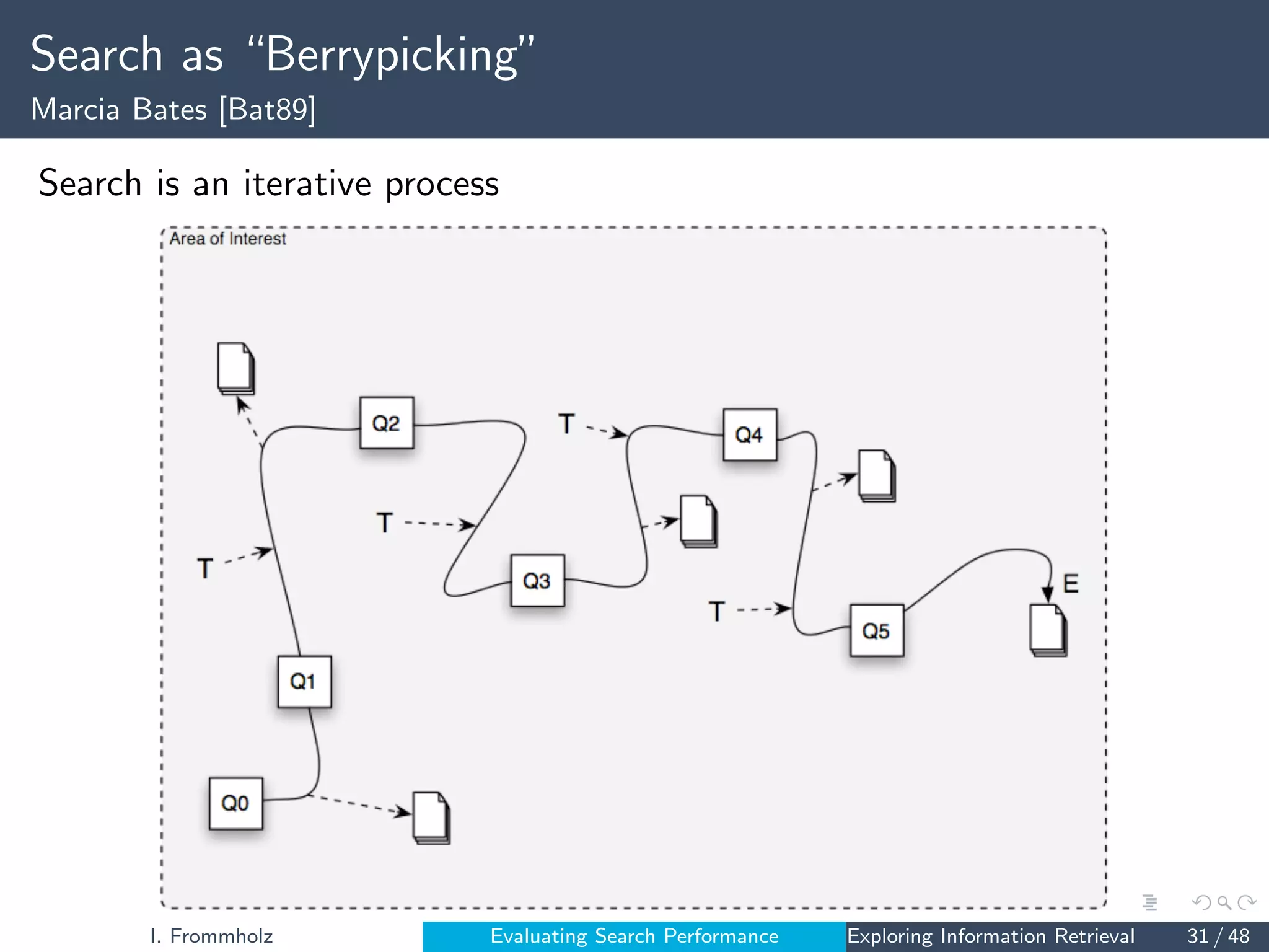 Search as “Berrypicking”
Marcia Bates [Bat89]
Search is an iterative process
formation need cannot be satisfied by a single result se
stead: sequence of selections and collection of pieces o
formation during search
I. Frommholz Evaluating Search Performance Exploring Information Retrieval 31 / 48
 