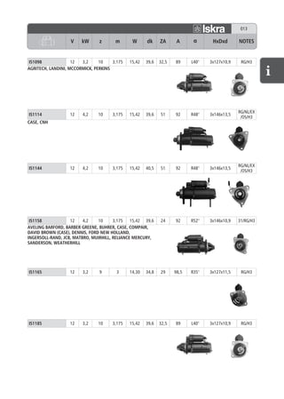013

                   V    kW      z      m       W      dk     ZA      A      α      HxDxd       NOTES


IS1098              12  3,2     10    3,175   15,42   39,6   32,5   89     L40°   3x127x10,9    RG/H3
AGRITECH, LANDINI, MCCORMICK, PERKINS




                                                                                               RG/NL/EX
IS1114             12   4,2    10     3,175   15,42   39,6   51     92     R48°   3x146x13,5
                                                                                                /OS/H3
CASE, CNH




                                                                                               RG/NL/EX
IS1144             12   4,2    10     3,175   15,42   40,5   51     92     R48°   3x146x13,5
                                                                                                /OS/H3




 IS1158            12    4,2    10     3,175 15,42 39,6      24     92     R52°   3x146x10,9   31/RG/H3
AVELING BARFORD, BARBER GREENE, BUHRER, CASE, COMPAIR,
DAVID BROWN (CASE), DENNIS, FORD NEW HOLLAND,
INGERSOLL-RAND, JCB, MATBRO, MUIRHILL, RELIANCE MERCURY,
SANDERSON, WEATHERHILL




IS1165             12   3,2     9       3     14,30   34,8   29     98,5   R35°   3x127x11,5    RG/H3




IS1185             12   3,2    10     3,175   15,42   39,6   32,5   89     L40°   3x127x10,9    RG/H3
 