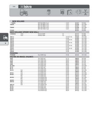 018




       NEW HOLLAND
      TS6020                     NEF TAA 82kW; 4-cyl.         12.07-        IA1331   14V 65A
    TS6030                       NEF TAA 90kW; 4-cyl.         12.07-        IA1296   14V 120A
                                 NEF TAA 90kW; 4-cyl.         12.07-        IA1331   14V 65A
    TS6040                       NEF TAA 97kW; 4-cyl.         12.07-        IA1296   14V 120A
                                 NEF TAA 97kW; 4-cyl.         12.07-        IA1331   14V 65A
    TS7020                                                         -        IA1331   14V 65A
    NEW HOLLAND (SPERRY NEW HOLL.)
    COMBINES   TC55              Genesis135HP           7,5        -        IA1131   14V 80A
               TC57              Genesis170HP           7,5        -        IA1131   14V 80A
    TM115                                                     01.99-01.02   IA1020   14V 120A
    TM120                                                     01.08-        IA1020   14V 120A
    TM125                                                     01.99-01.02   IA1020   14V 120A
    TM130                                                     01.08-        IA1020   14V 120A
    TM135                                                     01.99-01.02   IA1020   14V 120A
N   TM140                                                     01.08-        IA1020   14V 120A
    TM150                                                     01.99-01.02   IA1020   14V 120A
    TM155                                                     01.08-        IA1020   14V 120A
    TM165                                                     01.99-01.02   IA1020   14V 120A
    TM175                                                     01.08-        IA1020   14V 120A
    TM190                                                     01.08-        IA1020   14V 120A
    PIONEIRA
    PIONEIRA                     Sisu 420DS 4cyl.             07.08-        IA1272   14V 120A
    VALTRA DO BRASIL (VALMET)
    A650                         Sisu 320D 3cyl.              01.10-        IA0810   14V 70A
    A750                         Sisu 320DS 3cyl.             06.09-        IA0810   14V 70A
    A850                         Sisu 320DS 3cyl.             06.09-        IA0810   14V 70A
    A950                         Sisu 420DS 4cyl.             08.09-        IA0810   14V 70A
    A990                         Sisu 420DS 4cyl.             08.09-        IA0810   14V 70A
    BC 4500                      Sisu 620DS 6cyl.             03.08-        IA1117   14V 150A
    BF 65                        Sisu 320D 3cyl.              03.08-        IA0810   14V 70A
    BF 75                        Sisu 320DS 3cyl.             03.08-        IA0810   14V 70A
    BH145      Cab               Sisu 620DS 6cyl.             03.08-        IA1272   14V 120A
               Plat              Sisu 620DS 6cyl.             03.08-        IA0810   14V 70A
    BH165      Cab               Sisu 620DS 6cyl.             03.08-        IA1272   14V 120A
    BH180      Cab               Sisu 620DS 6cyl.             03.08-        IA1272   14V 120A
               Plat              Sisu 620DS 6cyl.             03.10-        IA0810   14V 70A
    BH185i     Cab               Sisu 620DSA 6cyl.            03.08-        IA1272   14V 120A
               Plat              Sisu 620DSA 6cyl.            03.08-        IA0810   14V 70A
    BH205i     Cab               Sisu 620DSA 6cyl.            03.08-        IA1272   14V 120A
    BM100      Cab               Sisu 420DS 4cyl.             03.08-        IA1272   14V 120A
               Plat              Sisu 420DS 4cyl.             03.08-        IA0810   14V 70A
    BM125i     Cab               Sisu 420DSA 4cyl.            03.08-        IA1272   14V 120A
    BT150                        Sisu 620DS 6cyl.             08.09-        IA1272   14V 120A
    BT170                        Sisu 620DS 6cyl.             08.09-        IA1272   14V 120A
    BT190                        Sisu 620DSA 6cyl.            08.09-        IA1272   14V 120A
    BT210                        Sisu 634DSA 6cyl.            08.09-        IA1272   14V 120A
 