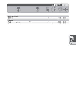 019




DEUTZ AG (KHD)
BF4M2012C                        4,0   -   IA1117   14V 150A
BF6M2012C                        6,1   -   IA1117   14V 150A
PERKINS
903-27                   3 cyl   2,7   -   IA0810   14V 70A
O SERIES    Mot.Diesel                 -   IA0810   14V 70A
Q20                                    -   IA0810   14V 70A




                                                               D
 