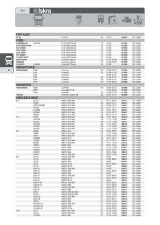 024




    FIAT-ALLIS
    FB 80                            D-229.4               4,0   01.92-        IS0824   12V 3,0kW
    FORD
    COMMERCIAL        CHASSIS        8 cyl. 445Cl Diesel   7,3   01.93-        IS1090   12V 3,2kW
    E350 SERIES VAN                  8 cyl. 446Cl Diesel   7,3   01.93-        IS1090   12V 3,2kW
    E47 SERIES                       8 cyl. 446Cl Diesel   7,3   01.93-        IS1090   12V 3,2kW
    F250 SERIE                       8 cyl. 445Cl Diesel   7,3   01.93-        IS1090   12V 3,2kW
    F350 SERIE                       8 cyl. 446Cl Diesel   7,3   01.93-        IS1090   12V 3,2kW
    F59 SERIES                       8 cyl. 445Cl Diesel   7,3   01.93-        IS1090   12V 3,2kW
    F-SUPER DUTY                     8 cyl. 446Cl Diesel   7,3   01.93-        IS1090   12V 3,2kW
    HEAVY DUTY                       Cummins engines       5,9   01.97-01.99   IS1090   12V 3,2kW
    MEDIUM                           Cummins engines       5,9   01.97-01.99   IS1090   12V 3,2kW
    STRIPPED          CHASSIS        8 cyl.445Cl Diesel    7,3   01.93-        IS1090   12V 3,2kW
    FREIGHTLINER
A   MEDIUM&HD         FC80           Cummins               5,9   01.98-01.01   IS1090   12V 3,2kW
                      FL50           Cummins               5,9   01.94-01.00   IS1090   12V 3,2kW
                      FL60           Cummins                     01.94-01.01   IS1090   12V 3,2kW
                      FL70           Cummins               5,9   01.94-01.01   IS1090   12V 3,2kW
                      FL80           Cummins               5,9   01.94-01.01   IS1090   12V 3,2kW
                      FL90           Cummins               5,9   01.92-01.93   IS1090   12V 3,2kW
    KENWORTH
    MEDIUM&HD         K300           Cummins               5,9   01.99-01.03   IS1090   12V 3,2kW
                      T300           Caterpillar 3126            01.94-01.04   IS1090   12V 3,2kW
                      T300           Cummins               5,9   01.94-01.07   IS1090   12V 3,2kW
    TRUCKS                           Cummins engines 6B    5,9   01.91-01.97   IS1090   12V 3,2kW
    MERCEDES-BENZ
    6t                L613D          OM353.963,966         5,7   04.77-08.82   IS0412   12V 3,0kW
                      LP608          OM314.910,944         3,8   09.73-10.77   IS0412   12V 3,0kW
                      LPKF/LPKO608   OM314.910,944         3,8   09.73-10.77   IS0412   12V 3,0kW
                      LPL608         OM314.910,944         3,8   02.77-10.77   IS0412   12V 3,0kW
                      LPLS608        OM314.910,944         3,8   04.77-10.77   IS0412   12V 3,0kW
                      LPO608         OM314.910,944         3,8   09.73-10.77   IS0412   12V 3,0kW
                      LPS608         OM314.910,944         3,8   09.73-10.77   IS0412   12V 3,0kW
    7t                LP709          OM314.910,944         3,8   11.77-12.84   IS0412   12V 3,0kW
                      LPKF709        OM314.910,944         3,8   11.77-12.84   IS0412   12V 3,0kW
                      LPL709         OM314.910,944         3,8   11.77-12.84   IS0412   12V 3,0kW
                      LPLS709        OM314.910,944         3,8   11.77-12.84   IS0412   12V 3,0kW
                      LPO709         OM314.910,944         3,8   11.77-12.84   IS0412   12V 3,0kW
                      LPS709         OM314.910,944         3,8   11.77-12.84   IS0412   12V 3,0kW
    8t                LP808          OM314.910             3,8   09.73-10.77   IS0412   12V 3,0kW
                      LP809          OM314.910,944         3,8   11.77-12.84   IS0412   12V 3,0kW
                      LP813          OM353.904,981         5,7   09.73-12.84   IS0412   12V 3,0kW
                      LPKF808        OM314.910             3,8   09.73-10.77   IS0412   12V 3,0kW
                      LPL808         OM314.910,944         3,8   02.77-10.77   IS0412   12V 3,0kW
                      LPL809         OM314.910,944         3,8   11.77-12.84   IS0412   12V 3,0kW
                      LPL813         OM353.904             5,7   02.77-12.84   IS0412   12V 3,0kW
                      LPLS813        OM353.904             5,7   02.77-12.84   IS0412   12V 3,0kW
                      LPO808         OM314.910             3,8   09.73-10.77   IS0412   12V 3,0kW
                      LPO813         OM353.904             5,7   09.73-12.84   IS0412   12V 3,0kW
                      LPS813         OM353.904,965         5,7   09.73-12.84   IS0412   12V 3,0kW
    9t                L911B          OM352.906,990         5,7   09.87-        IS0412   12V 3,0kW
                      L911B          OM352.969             5,7   09.73-08.87   IS0412   12V 3,0kW
                      L911B          OM352.969             5,7   09.87-        IS0412   12V 3,0kW
                      L911B          OM353.911A            5,7   09.73-08.87   IS0412   12V 3,0kW
                      L911B          OM353.911A            5,7   09.87-        IS0412   12V 3,0kW
                      LA911B         OM352.906,990         5,7   09.87-        IS0412   12V 3,0kW
                      LA911B         OM352.969             5,7   09.73-08.87   IS0412   12V 3,0kW
                      LA911B         OM352.969             5,7   09.87-        IS0412   12V 3,0kW
                      LA911B         OM353.906,990         5,7   09.73-08.87   IS0412   12V 3,0kW
                      LA911B         OM353.911A            5,7   09.73-08.87   IS0412   12V 3,0kW
                      LA911B         OM353.911A            5,7   09.87-        IS0412   12V 3,0kW
                      LAKO911B       OM352.908,990         5,7   09.73-08.83   IS0412   12V 3,0kW
                      LAKO911B       OM352.969             5,7   09.73-08.83   IS0412   12V 3,0kW
                      LP911B         OM352.907,986         5,7   09.73-03.77   IS0412   12V 3,0kW
                      LP911B         OM353.909             5,7   09.73-03.77   IS0412   12V 3,0kW
                      LP913          OM353.904,965,982     5,7   09.73-12.84   IS0412   12V 3,0kW
                      LPL913         OM353.904,965,982     5,7   02.77-12.84   IS0412   12V 3,0kW
                      LPS911B        OM353.907,986         5,7   09.73-03.77   IS0412   12V 3,0kW
                      LPS911B        OM353.909             5,7   09.73-03.77   IS0412   12V 3,0kW
                      LPS913         OM353.904             5,7   09.73-12.84   IS0412   12V 3,0kW
                      LS/LAS911B     OM352.908,990         5,7   09.73-07.83   IS0412   12V 3,0kW
                      LS/LAS911B     OM352.969             5,7   09.73-07.83   IS0412   12V 3,0kW
                      LS/LAS911B     OM353.911A            5,7   09.73-07.83   IS0412   12V 3,0kW
    10 t              1013           OM353.942,943         5,7   02.76-12.84   IS0412   12V 3,0kW
                      1013A          OM353.942,943         5,7   02.76-12.86   IS0412   12V 3,0kW
                      1013KO         OM353.943             5,7   02.76-12.84   IS0412   12V 3,0kW
 