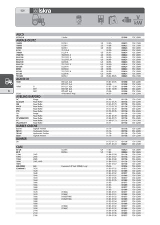 028




    AGCO
    4220-2/4                              3 turbo                                    -        IS1046   12V 3,0kW
    AGRALE-DEUTZ
    1600D                                 D229-3                          3,0   10.85-        IS0823   12V 2,7kW
    1800D                                 D229-4                          3,9   10.88-        IS0823   12V 2,7kW
    5000D                                 D229-4                          4,0   09.94-        IS0824   12V 3,0kW
    6150                                  TD 229-6                              08.99-        IS0824   12V 3,0kW
    7000D                                 D 229-4                         4,0   05.93-        IS0824   12V 3,0kW
    7500 TD                               TD229 EC-4                      4,0   09.94-        IS0824   12V 3,0kW
    BX4.100                               TD229 EC 4                      4,0   08.90-        IS0824   12V 3,0kW
    BX4.110                               TD229 EC.04                     4,0   08.90-        IS0824   12V 3,0kW
    BX4.130                               D229.06                         6,0   08.90-        IS0824   12V 3,0kW
    BX4.150                               TD229 EC 6                      6,0   08.90-        IS0824   12V 3,0kW
    BX4.90                                D229-04                         4,0   08.90-        IS0824   12V 3,0kW
    BX90                                  D229-04                         4,0   08.90-        IS0824   12V 3,0kW
    BX100                                 TD229 EC-4                      4,0   08.90-        IS0824   12V 3,0kW
    BX130                                 D229-06                         6,0   08.90-        IS0824   12V 3,0kW
    TX1600                                D229-3                          3,0   09.83-09.85   IS0823   12V 2,7kW
    AGRITECH
    1030                                  BTD 22T 2cyl.                         01.87-07.95   IS1098   12V 3,2kW
                                          BTD 22T 2cyl.                         04.08-        IS1098   12V 3,2kW
    1050           D                      BTD 33T 3cyl.                         07.87-12.99   IS1098   12V 3,2kW
                   DHT                    BTD 40T 3cyl.                         07.87-12.99   IS1098   12V 3,2kW
A                  DHT                    BTD 40T 3cyl.                         05.08-        IS1098   12V 3,2kW
    1175                                  4TNV 98XAT 4cyl.                      06.07-        IS1098   12V 3,2kW
    AVELING BARFORD
    DC             Range                                                        01.80-        IS1158   12V 4,2kW
    GC4,GD4        Road Roller                                                  01.72-01.76   IS1158   12V 4,2kW
    GN             Road Roller                                                  01.65-01.79   IS1158   12V 4,2kW
    PM20           Road Roller                                                  01.77-01.78   IS1158   12V 4,2kW
    PR15           Road Roller                                                  01.77-01.78   IS1158   12V 4,2kW
    PTR            Road Roller                                                  01.72-01.76   IS1158   12V 4,2kW
    TD             Range                                                        01.80-        IS1158   12V 4,2kW
    TR             Road Roller                                                  01.65-01.79   IS1158   12V 4,2kW
    VP VIBRATORY   Road Roller                                                  01.69-01.73   IS1158   12V 4,2kW
    VS             Road Roller                                                  01.69-01.73   IS1158   12V 4,2kW
    VSA,VXC011     Road Roller                                                  01.77-        IS1158   12V 4,2kW
    BARBER GREENE
    SA141          Asphalt Finisher                                             01.76-        IS1158   12V 4,2kW
    SB131          Hydrostatic Finisher                                         01.76-        IS1158   12V 4,2kW
    SB140          Hydrostatic Finisher                                         01.76-        IS1158   12V 4,2kW
    SB30           Asphalt Finisher                                             01.76-        IS1158   12V 4,2kW
    BUHRER
    20                                                                          01.72-01.73   IS1158   12V 4,2kW
                                                                                01.91-01.73   IS0627   12V 3,1kW
    CASE
    80 CR                                 D229-6                          5,9   11.83-        IS0824   12V 3,0kW
    80 P                                  D229-6                          5,9   11.83-        IS0824   12V 3,0kW
    1394           2WD                                                          01.84-01.88   IS1158   12V 4,2kW
    1494           2WD                                                          01.84-01.87   IS1158   12V 4,2kW
    1594           2WD                                                          01.84-01.88   IS1158   12V 4,2kW
    1690           2WD, 4WD                                                     01.84-01.85   IS1158   12V 4,2kW
    1694                                                                        01.84-01.87   IS1158   12V 4,2kW
    600-SERIE      660                    Cummins 8.3 TAA; 209kW; 6-cyl         05.04-        IS1056   12V 4,2kW
    COMBINES       1620                                                         01.85-01.92   IS1077   12V 4,2kW
                   1620                                                         01.85-01.92   IS1089   12V 4,2kW
                   1640                                                         01.85-01.92   IS1077   12V 4,2kW
                   1640                                                         01.85-01.92   IS1089   12V 4,2kW
                   1644                                                         01.93-01.95   IS1077   12V 4,2kW
                   1644                                                         01.93-01.95   IS1089   12V 4,2kW
                   1666                                                         01.93-        IS1077   12V 4,2kW
                   1666                                                         01.93-        IS1089   12V 4,2kW
                   1668                                                         01.93-        IS1077   12V 4,2kW
                   1668                                                         01.93-        IS1089   12V 4,2kW
                   1670                   DT466C                                01.89-01.91   IS1077   12V 4,2kW
                   1670                   DT466C                                01.89-01.91   IS1089   12V 4,2kW
                   1680                   D436/DT466                            01.85-01.92   IS1077   12V 4,2kW
                   1680                   D436/DT466                            01.85-01.92   IS1089   12V 4,2kW
                   1688                                                         01.92-01.94   IS1077   12V 4,2kW
                   1688                                                         01.92-01.94   IS1089   12V 4,2kW
                   1690                   DT466C                                01.85-01.92   IS1077   12V 4,2kW
                   1690                   DT466C                                01.85-01.92   IS1089   12V 4,2kW
                   2144                                                         01.94-01.96   IS1077   12V 4,2kW
                   2144                                                         01.94-01.96   IS1089   12V 4,2kW
                   2166                                                         01.94-01.96   IS1077   12V 4,2kW
 