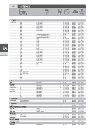 030




       CASE
      TRACTORS        4690               6-504 Diesel                     01.84-01.88   IS1089   12V 4,2kW
                      4694               6-504 Diesel                     01.84-01.90   IS1077   12V 4,2kW
                      4694               6-504 Diesel                     01.84-01.90   IS1089   12V 4,2kW
                      4890               6-674 Diesel                     01.84-01.88   IS1077   12V 4,2kW
                      4890               6-674 Diesel                     01.84-01.88   IS1089   12V 4,2kW
                      4894               6-674 Diesel                     01.86-01.90   IS1077   12V 4,2kW
                      4894               6-674 Diesel                     01.86-01.90   IS1089   12V 4,2kW
                      4994                                                01.86-01.90   IS1077   12V 4,2kW
                      4994                                                01.86-01.90   IS1089   12V 4,2kW
                      5088               Cummins 6TAA-8304; 6-cyl   8,8   04.08-        IS1077   12V 4,2kW
                      6088               Cummins 6TAA-8304; 6-cyl   8,9   04.08-        IS1077   12V 4,2kW
                      7088               Cummins 6TAA-9004; 6-cyl   8,9   04.08-        IS1077   12V 4,2kW
                      7110               6-505                            01.87-01.93   IS1077   12V 4,2kW
                      7110               6-505                            01.87-01.93   IS1089   12V 4,2kW
                      7120               6-505                            01.87-01.93   IS1077   12V 4,2kW
                      7120               6-505                            01.87-01.93   IS1089   12V 4,2kW
                      7130               6-505                            01.87-01.93   IS1077   12V 4,2kW
                      7130               6-505                            01.87-01.93   IS1089   12V 4,2kW
                      7140               6-505                            01.87-01.93   IS1077   12V 4,2kW
                      7140               6-505                            01.87-01.93   IS1089   12V 4,2kW
                      7210               6-505 Diesel                     01.93-01.96   IS1077   12V 4,2kW
                      7210               6-505 Diesel                     01.93-01.96   IS1089   12V 4,2kW
                      7220               6-505 Diesel                     01.93-01.96   IS1077   12V 4,2kW
C                     7220               6-505 Diesel                     01.93-01.96   IS1089   12V 4,2kW
                      7230               6-505 Diesel                     01.93-01.96   IS1077   12V 4,2kW
                      7230               6-505 Diesel                     01.93-01.96   IS1089   12V 4,2kW
                      7240               6-505 Diesel                     01.93-01.96   IS1077   12V 4,2kW
                      7240               6-505 Diesel                     01.93-01.96   IS1089   12V 4,2kW
                      7250               6-505 Diesel                     01.93-01.96   IS1077   12V 4,2kW
                      7250               6-505 Diesel                     01.93-01.96   IS1089   12V 4,2kW
                      8930               505                              01.96-        IS1077   12V 4,2kW
                      8930               505                              01.96-        IS1089   12V 4,2kW
                      9110                                                01.86-01.93   IS1077   12V 4,2kW
                      9110                                                01.86-01.93   IS1089   12V 4,2kW
                      9130                                                01.86-01.93   IS1077   12V 4,2kW
                      9130                                                01.86-01.93   IS1089   12V 4,2kW
                      9210, 9230, 9240                                    01.90-01.96   IS1077   12V 4,2kW
                      9210, 9230, 9240                                    01.90-01.96   IS1089   12V 4,2kW
                      9310                                                01.95-        IS1077   12V 4,2kW
                      9310                                                01.95-        IS1089   12V 4,2kW
                      9330                                                01.95-        IS1077   12V 4,2kW
                      9330                                                01.95-        IS1089   12V 4,2kW
    CBT
    8440                                 D229-4 VT                  4,0   01.84-        IS0824   12V 3,0kW
    CLAAS
    CONSUL                               MB-OM314                   3,8   09.73-05.76   IS0412   12V 3,0kW
    DOMINATOR         85                 MB-OM352                   5,7   10.74-05.76   IS0412   12V 3,0kW
                      85                 MB-OM352A                  5,7   10.74-05.76   IS0412   12V 3,0kW
    JAGUAR            60SF               MB-OM352                   5,7   10.74-05.76   IS0412   12V 3,0kW
    MERCATOR                             MB-OM352                   5,7   10.74-05.76   IS0412   12V 3,0kW
                      50                 MB-OM314                   3,8   09.73-05.76   IS0412   12V 3,0kW
                      60                 MB-OM352                   5,7   10.74-05.76   IS0412   12V 3,0kW
                      75                 MB-OM352                   5,7   10.74-05.76   IS0412   12V 3,0kW
                      75R                MB-OM352                   5,7   10.74-05.76   IS0412   12V 3,0kW
    COMPAIR
    HYDROVANE         152GT Compressor                                    01.76-        IS1158   12V 4,2kW
                      180GT Compressor                                    01.76-        IS1158   12V 4,2kW
    CUMMINS
    B-SERIES                                                        3,9        -        IS1090   12V 3,2kW
    DAVID BROWN (CASE)
    1410,1412                            455011                                -        IS1158   12V 4,2kW
    1594                                 330002                                -        IS1158   12V 4,2kW
    1690,1694                            330001/330102                         -        IS1158   12V 4,2kW
    DENNIS
    BULKMASTER        50 Municipal                                        01.72-01.79   IS1158   12V 4,2kW
                      70 Municipal                                        01.72-01.79   IS1158   12V 4,2kW
    DOMINANT                                                              01.72-01.79   IS1158   12V 4,2kW
    DEUTZ-FAHR
    HARVESTER TABLE                                                            -        IS0971   12V 3,6kW
    EICHER
    MAMMUT                               Perkins 3.152                    01.75-        IS1046   12V 3,0kW
 