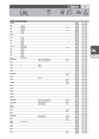 031




FORD NEW HOLLAND
550,555                                                    -   IS0627   12V 3,1kW
                                                           -   IS1158   12V 4,2kW
620         Combine                                        -   IS1158   12V 4,2kW
            Combine                                   01.91-   IS0627   12V 3,1kW
622         Combine                                        -   IS1158   12V 4,2kW
            Combine                                   01.91-   IS0627   12V 3,1kW
654         County                                         -   IS0627   12V 3,1kW
            County                                         -   IS1158   12V 4,2kW
655,A                                                      -   IS0627   12V 3,1kW
                                                           -   IS1158   12V 4,2kW
754         County                                         -   IS0627   12V 3,1kW
            County                                         -   IS1158   12V 4,2kW
764         County                                         -   IS0627   12V 3,1kW
            County                                         -   IS1158   12V 4,2kW
774         County                                         -   IS0627   12V 3,1kW
            County                                         -   IS1158   12V 4,2kW
910,912     Speed Power                                    -   IS1158   12V 4,2kW
            Speed Power                               01.91-   IS0627   12V 3,1kW
944         County                                         -   IS0627   12V 3,1kW
            County                                         -   IS1158   12V 4,2kW
964         County                                         -   IS0627   12V 3,1kW
            County                                         -   IS1158   12V 4,2kW
974         County                                         -   IS0627   12V 3,1kW
            County                                         -   IS1158   12V 4,2kW   F
1112        Speed Power                                    -   IS0627   12V 3,1kW
2000,3000                   158,175,201,256,401C.I.   01.65-   IS1158   12V 4,2kW
                            158,175,201,256,401C.I.   01.91-   IS0627   12V 3,1kW
2310                                                       -   IS0627   12V 3,1kW
                                                           -   IS1158   12V 4,2kW
2514        E               256C.I.                        -   IS0627   12V 3,1kW
            E               256C.I.                        -   IS1158   12V 4,2kW
2610                                                       -   IS0627   12V 3,1kW
                                                           -   IS1158   12V 4,2kW
2810                                                       -   IS0627   12V 3,1kW
                                                           -   IS1158   12V 4,2kW
2910,3910                                             01.82-   IS1158   12V 4,2kW
                                                      01.91-   IS0627   12V 3,1kW
3230                                                       -   IS1158   12V 4,2kW
                            BSD332                         -   IS0627   12V 3,1kW
3310                                                  01.82-   IS1158   12V 4,2kW
                                                      01.91-   IS0627   12V 3,1kW
3310X4                                                01.82-   IS1158   12V 4,2kW
                                                      01.91-   IS0627   12V 3,1kW
3430                                                       -   IS0627   12V 3,1kW
                                                           -   IS1158   12V 4,2kW
3610                                                       -   IS0627   12V 3,1kW
                                                           -   IS1158   12V 4,2kW
3900                                                       -   IS0627   12V 3,1kW
                                                           -   IS1158   12V 4,2kW
3910,H                                                     -   IS0627   12V 3,1kW
                                                           -   IS1158   12V 4,2kW
3930,H                                                     -   IS0627   12V 3,1kW
                                                           -   IS1158   12V 4,2kW
4000,5000                   158,175,201,256,401C.I    01.65-   IS1158   12V 4,2kW
                            158,175,201,256,401C.I    01.91-   IS0627   12V 3,1kW
4100,4600                   201,256,401C.I            01.79-   IS1158   12V 4,2kW
                            201,256,401C.I            01.91-   IS0627   12V 3,1kW
4110                                                       -   IS1158   12V 4,2kW
4130,H                                                     -   IS0627   12V 3,1kW
                                                           -   IS1158   12V 4,2kW
4610                                                  01.82-   IS1158   12V 4,2kW
                                                      01.91-   IS0627   12V 3,1kW
4630                                                       -   IS0627   12V 3,1kW
                                                           -   IS1158   12V 4,2kW
5600,6600                   201,256,401C.I.           01.79-   IS1158   12V 4,2kW
                            201,256,401C.I.           01.91-   IS0627   12V 3,1kW
5610                                                  01.79-   IS1158   12V 4,2kW
                                                      01.91-   IS0627   12V 3,1kW
5640        Powerstar 4.4                                  -   IS0627   12V 3,1kW
5700                                                       -   IS0627   12V 3,1kW
                                                           -   IS1158   12V 4,2kW
5900                                                       -   IS0627   12V 3,1kW
                                                           -   IS1158   12V 4,2kW
6410                                                       -   IS0627   12V 3,1kW
                                                           -   IS1158   12V 4,2kW
6610                                                  01.79-   IS1158   12V 4,2kW
                                                      01.91-   IS0627   12V 3,1kW
 