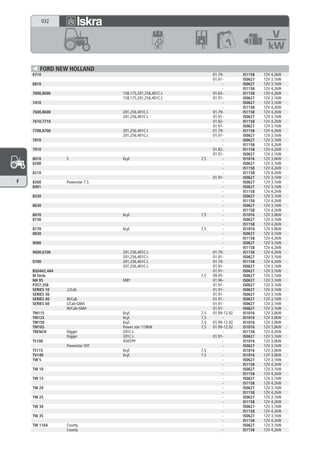 032




       FORD NEW HOLLAND
    6710                                                         01.79-        IS1158   12V 4,2kW
                                                                 01.91-        IS0627   12V 3,1kW
    6810                                                              -        IS0627   12V 3,1kW
                                                                      -        IS1158   12V 4,2kW
    7000,8000                    158,175,201,256,401C.I.         01.65-        IS1158   12V 4,2kW
                                 158,175,201,256,401C.I.         01.91-        IS0627   12V 3,1kW
    7410                                                              -        IS0627   12V 3,1kW
                                                                      -        IS1158   12V 4,2kW
    7600,8600                    201,256,401C.I.                 01.79-        IS1158   12V 4,2kW
                                 201,256,401C.I.                 01.91-        IS0627   12V 3,1kW
    7610,7710                                                    01.82-        IS1158   12V 4,2kW
                                                                 01.91-        IS0627   12V 3,1kW
    7700,8700                    201,256,401C.I.                 01.79-        IS1158   12V 4,2kW
                                 201,256,401C.I.                 01.91-        IS0627   12V 3,1kW
    7810                                                              -        IS0627   12V 3,1kW
                                                                      -        IS1158   12V 4,2kW
    7910                                                         01.82-        IS1158   12V 4,2kW
                                                                 01.91-        IS0627   12V 3,1kW
    8010         S               6cyl.                     7,5        -        IS1016   12V 3,0kW
    8200                                                              -        IS0627   12V 3,1kW
                                                                      -        IS1158   12V 4,2kW
    8210                                                              -        IS1158   12V 4,2kW
                                                                 01.91-        IS0627   12V 3,1kW
F   8260         Powerstar 7.5                                        -        IS0627   12V 3,1kW
    8401                                                              -        IS0627   12V 3,1kW
                                                                      -        IS1158   12V 4,2kW
    8530                                                              -        IS0627   12V 3,1kW
                                                                      -        IS1158   12V 4,2kW
    8630                                                              -        IS0627   12V 3,1kW
                                                                      -        IS1158   12V 4,2kW
    8670                         6cyl.                     7,5        -        IS1016   12V 3,0kW
    8730                                                              -        IS0627   12V 3,1kW
                                                                      -        IS1158   12V 4,2kW
    8770                         6cyl.                     7,5        -        IS1016   12V 3,0kW
    8830                                                              -        IS0627   12V 3,1kW
                                                                      -        IS1158   12V 4,2kW
    9000                                                              -        IS0627   12V 3,1kW
                                                                      -        IS1158   12V 4,2kW
    9600,6700                    201,256,401C.I.                 01.79-        IS1158   12V 4,2kW
                                 201,256,401C.I.                 01.91-        IS0627   12V 3,1kW
    9700                         201,256,401C.I.                 01.79-        IS1158   12V 4,2kW
                                 201,256,401C.I.                 01.91-        IS0627   12V 3,1kW
    BSD442,444                                                   01.91-        IS0627   12V 3,1kW
    M Serie                                                7,5   09.95-        IS0627   12V 3,1kW
    NH 95                        M8Y                             01.96-        IS0627   12V 3,1kW
    P357,358                                                     01.91-        IS0627   12V 3,1kW
    SERIES 10    ,L/Cab                                          01.91-        IS0627   12V 3,1kW
    SERIES 30                                                    01.91-        IS0627   12V 3,1kW
    SERIES 40    W/Cab                                           01.91-        IS0627   12V 3,1kW
    SERIES 60    L/Cab-GMA                                       01.91-        IS0627   12V 3,1kW
                 W/Cab-GMA                                       01.91-        IS0627   12V 3,1kW
    TM115                        6cyl.                     7,5   01.99-12.02   IS1016   12V 3,0kW
    TM125                        6cyl.                     7,5        -        IS1016   12V 3,0kW
    TM150                        6cyl.                     7,5   01.99-12.02   IS1016   12V 3,0kW
    TM165                        Power star 119kW          7,5   01.99-12.02   IS1016   12V 3,0kW
    TRENCH       Digger          201C.I.                              -        IS1158   12V 4,2kW
                 Digger          201C.I.                         01.91-        IS0627   12V 3,1kW
    TS100                        450T/PF                              -        IS1016   12V 3,0kW
                 Powerstar 50T                                        -        IS0627   12V 3,1kW
    TS115                        6cyl.                     7,5        -        IS1016   12V 3,0kW
    TV140                        6cyl.                     7,5        -        IS1016   12V 3,0kW
    TW 5                                                              -        IS0627   12V 3,1kW
                                                                      -        IS1158   12V 4,2kW
    TW 10                                                             -        IS0627   12V 3,1kW
                                                                      -        IS1158   12V 4,2kW
    TW 15                                                             -        IS0627   12V 3,1kW
                                                                      -        IS1158   12V 4,2kW
    TW 20                                                             -        IS0627   12V 3,1kW
                                                                      -        IS1158   12V 4,2kW
    TW 25                                                             -        IS0627   12V 3,1kW
                                                                      -        IS1158   12V 4,2kW
    TW 30                                                             -        IS0627   12V 3,1kW
                                                                      -        IS1158   12V 4,2kW
    TW 35                                                             -        IS0627   12V 3,1kW
                                                                      -        IS1158   12V 4,2kW
    TW 1164      County                                               -        IS0627   12V 3,1kW
                 County                                               -        IS1158   12V 4,2kW
 