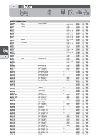 034




    MASSEY-FERGUSON
    COMBINE       9790           Perkins 1006-60                  -        IS1071   12V 3,0kW
    MF 20         Combine                                    01.69-01.81   IS1046   12V 3,0kW
    MF 20E        Combine                                    01.82-        IS1046   12V 3,0kW
    MF 35                                                    01.86-        IS1046   12V 3,0kW
    MF 40.3                                                  01.69-        IS1046   12V 3,0kW
    MF 133                                                   01.66-01.76   IS1046   12V 3,0kW
    MF 135.3                                                 01.66-01.79   IS1046   12V 3,0kW
    MF 140                                                   01.71-        IS1046   12V 3,0kW
    MF 145                                                   01.66-01.76   IS1046   12V 3,0kW
    MF 148                                                   01.71-01.79   IS1046   12V 3,0kW
    MF 152                                                   01.77-01.89   IS1046   12V 3,0kW
                  Vineyard                                   01.77-01.89   IS1046   12V 3,0kW
    MF 155.3                                                 01.81-        IS1046   12V 3,0kW
    MF 158        F,S,Vineyard                               01.81-        IS1046   12V 3,0kW
    MF 165.3                                                 01.69-01.76   IS1046   12V 3,0kW
    MF 230                                                   01.73-        IS1046   12V 3,0kW
    MF 235                                                   01.77-        IS1046   12V 3,0kW
    MF 240.3                                                 01.77-        IS1046   12V 3,0kW
    MF 245                                             2,5   01.79-12.88   IS1046   12V 3,0kW
    MF 250.3                                                 01.77-        IS1046   12V 3,0kW
    MF 255.3                                                 01.73-01.76   IS1046   12V 3,0kW
    MF 330S                                                       -        IS1023   12V 3,0kW
    MF 350                                                   01.86-        IS1046   12V 3,0kW
M   MF 360                                                   01.86-        IS1046   12V 3,0kW
    MF 383        Tractor        Perkins-A4.236              01.86-        IS0897   12V 3,0kW
    MF 550.3                                                 01.74-        IS1046   12V 3,0kW
    MF 560.3                                                 01.72-01.82   IS1046   12V 3,0kW
    MF 560.6                                                 01.76-        IS1046   12V 3,0kW
    MF 875                                                        -        IS1023   12V 3,0kW
    MF 3060                      Perkins A4.248              01.86-        IS0897   12V 3,0kW
    MF 3065                      Perkins AT4.236             01.86-        IS0897   12V 3,0kW
    MF 32                        Sisu 620DS 6cyl.            03.08-        IS0836   12V 4,2kW
    MF 34                        Sisu 634DSA 6cyl.           04.08-        IS0836   12V 4,2kW
    MF 3625                      Sislu Diesel 33 DTA   3,3        -        IS1064   12V 3,0kW
    MF 3635                      Sislu Diesel 33 DTA   3,3        -        IS1064   12V 3,0kW
    MF 3645                      Sislu Diesel 33 DTA   3,3        -        IS1064   12V 3,0kW
    MF 3655                      Sislu Diesel 33 DTA   3,3        -        IS1064   12V 3,0kW
    MF 4292                      Sisu 420DS 4cyl.            06.09-        IS1071   12V 3,0kW
    MF 4297                      Sisu 420DS 4cyl.            06.09-        IS1071   12V 3,0kW
    MF 4299                      Sisu 420DSA 4cyl.           08.09-        IS1071   12V 3,0kW
    MF 4320                                                       -        IS1023   12V 3,0kW
    MF 4325                                                       -        IS1023   12V 3,0kW
    MF 4335                                                       -        IS1023   12V 3,0kW
    MF 4345                                                       -        IS1023   12V 3,0kW
                                 1004-40T              4,0        -        IS1023   12V 3,0kW
    MF 4355                                                       -        IS1023   12V 3,0kW
                                 1004-40TWG            4,0        -        IS1023   12V 3,0kW
    MF 4360                                                       -        IS1023   12V 3,0kW
    MF 4370                      1006.6T               4,0        -        IS1023   12V 3,0kW
    MF 460 XTRA                  Sisu 44DTA 4cyl.            06.09-        IS1071   12V 3,0kW
    MF 470 XTRA                  Sisu 44DTA 4cyl.            08.09-        IS1071   12V 3,0kW
    MF 480 XTRA                  Sisu 44DTA 4cyl.            08.09-        IS1071   12V 3,0kW
    MF 5650                      Sisu 620DS 6cyl.            03.08-        IS0836   12V 4,2kW
    MF 6225                                                       -        IS1023   12V 3,0kW
                                 1004-40TWG            4,0        -        IS1023   12V 3,0kW
    MF 6350                      Sisu 620DS 6cyl.            04.08-        IS0836   12V 4,2kW
    MF 6360                      Sisu 634DSA 6cyl.           04.08-        IS0836   12V 4,2kW
    MF 6460                      SISU 44CTA            4,4        -        IS0836   12V 4,2kW
    MF 6470                      SISU 44CTA            4,4        -        IS0836   12V 4,2kW
    MF 6485                      Sisu Diesel 66.CTA    6,6        -        IS0836   12V 4,2kW
    MF 6490                      Sisu Diesel 66.CTA    6,6        -        IS0836   12V 4,2kW
    MF 6495                      Sisu Diesel 66.CTA    6,6        -        IS0836   12V 4,2kW
    MF 6497                      Sisu Diesel 74.CTA    7,4        -        IS0836   12V 4,2kW
    MF 7140                      Sisu 620DS 6cyl.            04.08-        IS1071   12V 3,0kW
    MF 7145                      Sisu 634DSA 6cyl.           04.09-        IS1071   12V 3,0kW
    MF 7150                      Sisu 620DS 6cyl.            04.08-        IS1071   12V 3,0kW
    MF 7170                      Sisu 620DS 6cyl.            05.08-        IS1071   12V 3,0kW
    MF 7180                      Sisu 620DS 6cyl.            05.08-        IS1071   12V 3,0kW
    MF 7330                      Sisu 620DS 6cyl.            04.09-        IS1071   12V 3,0kW
    MF 7350                      Sisu 620DS 6cyl.            04.09-        IS1071   12V 3,0kW
    MF 7390                      Sisu 620DS 6cyl.            04.09-        IS1071   12V 3,0kW
    MF 7485                      Sisu Diesel 66.CTA    6,6        -        IS0836   12V 4,2kW
    MF 7490                      Sisu Diesel 66.CTA    6,6        -        IS0836   12V 4,2kW
    MF 7495                      Sisu Diesel 66.CTA    6,6        -        IS0836   12V 4,2kW
    MF 7497                      Sisu Diesel 74.CTA    7,4        -        IS0836   12V 4,2kW
    MF 7499                      Sisu Diesel 74.CTA    7,4        -        IS0836   12V 4,2kW
    MF 8140                      620DE                            -        IS0897   12V 3,0kW
 