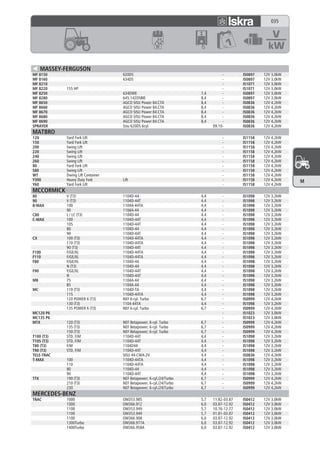 035




      MASSEY-FERGUSON
MF 8150                             620DS                                       -        IS0897   12V 3,0kW
MF 8160                             634DS                                       -        IS0897   12V 3,0kW
MF 8210                                                                         -        IS1071   12V 3,0kW
MF 8220      155 HP                                                             -        IS1071   12V 3,0kW
MF 8250                             634DWE                           7,4        -        IS0897   12V 3,0kW
MF 8280                             645.142DSBIE                     8,4        -        IS0897   12V 3,0kW
MF 8650                             AGCO SISU Power 84.CTA           8,4        -        IS0836   12V 4,2kW
MF 8660                             AGCO SISU Power 84.CTA           8,4        -        IS0836   12V 4,2kW
MF 8670                             AGCO SISU Power 84.CTA           8,4        -        IS0836   12V 4,2kW
MF 8680                             AGCO SISU Power 84.CTA           8,4        -        IS0836   12V 4,2kW
MF 8690                             AGCO SISU Power 84.CTA           8,4        -        IS0836   12V 4,2kW
SPRAYER                             Sisu 620DS 6cyl.                       09.10-        IS0836   12V 4,2kW
MATBRO
120          Yard Fork Lift                                                     -        IS1158   12V 4,2kW
150          Yard Fork Lift                                                     -        IS1158   12V 4,2kW
200          Swing Lift                                                         -        IS1158   12V 4,2kW
220          Swing Lift                                                         -        IS1158   12V 4,2kW
240          Swing Lift                                                         -        IS1158   12V 4,2kW
260          Swing Lift                                                         -        IS1158   12V 4,2kW
80           Yard Fork Lift                                                     -        IS1158   12V 4,2kW
S80          Swing Lift                                                         -        IS1158   12V 4,2kW
WT           Dwing Lift Container                                               -        IS1158   12V 4,2kW
Y300         Heavy Duty Fork        Lift                                        -        IS1158   12V 4,2kW   M
Y60          Yard Fork Lift                                                     -        IS1158   12V 4,2kW
MCCORMICK
80           V (T3)                 1104D-44                         4,4        -        IS1098   12V 3,2kW
90           V (T3)                 1104D-44T                        4,4        -        IS1098   12V 3,2kW
B-MAX        100                    1104A-44TA                       4,4        -        IS1098   12V 3,2kW
             90                     1104A-44                         4,4        -        IS1098   12V 3,2kW
C80          L / LC (T3)            1104D-44                         4,4        -        IS1098   12V 3,2kW
C-MAX        100                    1104D-44T                        4,4        -        IS1098   12V 3,2kW
             105                    1104D-44T                        4,4        -        IS1098   12V 3,2kW
             80                     1104D-44                         4,4        -        IS1098   12V 3,2kW
             90                     1104D-44T                        4,4        -        IS1098   12V 3,2kW
CX           100 (T3)               1104D-44TA                       4,4        -        IS1098   12V 3,2kW
             110 (T3)               1104D-44TA                       4,4        -        IS1098   12V 3,2kW
             90 (T3)                1104D-44T                        4,4        -        IS1098   12V 3,2kW
F100         F/GE/XL                1104D-44TA                       4,4        -        IS1098   12V 3,2kW
F110         F/GE/XL                1104D-44TA                       4,4        -        IS1098   12V 3,2kW
F80          F/GE/XL                1104D-44                         4,4        -        IS1098   12V 3,2kW
             N (T3)                 1104D-44                         4,4        -        IS1098   12V 3,2kW
F90          F/GE/XL                1104D-44T                        4,4        -        IS1098   12V 3,2kW
             N                      1104D-44T                        4,4        -        IS1098   12V 3,2kW
MB           75                     1104A-44                         4,4        -        IS1098   12V 3,2kW
             85                     1104A-44                         4,4        -        IS1098   12V 3,2kW
MC           110 (T3)               1104D-TA                         4,4        -        IS1098   12V 3,2kW
             115                    1104D-44TA                       4,4        -        IS1098   12V 3,2kW
             120 POWER 6 (T3)       NEF 6-cyl. Turbo                 6,7        -        IS0999   12V 4,2kW
             130 (T3)               1104-44TA                        4,4        -        IS1098   12V 3,2kW
             135 POWER 6 (T3)       NEF 6-cyl. Turbo                 6,7        -        IS0999   12V 4,2kW
MC120 P6                                                                        -        IS1023   12V 3,0kW
MC135 P6                                                                        -        IS1023   12V 3,0kW
MTX          120 (T3)               NEF Betapower; 6-cyl. Turbo      6,7        -        IS0999   12V 4,2kW
             135 (T3)               NEF Betapower; 6-cyl. Turbo      6,7        -        IS0999   12V 4,2kW
             150 (T3)               NEF Betapower; 6-cyl. Turbo      6,7        -        IS0999   12V 4,2kW
T100 (T3)    STD, F/M               1104D-44T                        4,4        -        IS1098   12V 3,2kW
T105 (T3)    STD, F/M               1104D-44T                        4,4        -        IS1098   12V 3,2kW
T80 (T3)     F/M                    1104D44                          4,4        -        IS1098   12V 3,2kW
T90 (T3)     STD, F/M               1104D-44T                        4,4        -        IS1098   12V 3,2kW
TELE-TRAC                           SISU 44-CWA-2V                   4,4        -        IS0836   12V 4,2kW
T-MAX        100                    1104D-44TA                       4,4        -        IS1098   12V 3,2kW
             110                    1104D-44TA                       4,4        -        IS1098   12V 3,2kW
             80                     1104D-44                         4,4        -        IS1098   12V 3,2kW
             90                     1104D-44T                        4,4        -        IS1098   12V 3,2kW
TTX          190 (T3)               NEF Betapower; 6-cyl./24/Turbo   6,7        -        IS0999   12V 4,2kW
             210 (T3)               NEF Betapower; 6-cyl./24/Turbo   6,7        -        IS0999   12V 4,2kW
             230                    NEF Betapower; 6-cyl./24/Turbo   6,7        -        IS0999   12V 4,2kW
MERCEDES-BENZ
TRAC         1000                   OM353.985                        5,7   11.82-03.87   IS0412   12V 3,0kW
             1000                   OM366.912                        6,0   03.87-12.92   IS0412   12V 3,0kW
             1100                   OM353.949                        5,7   10.76-12.77   IS0412   12V 3,0kW
             1100                   OM353.949                        5,7   01.81-03.87   IS0412   12V 3,0kW
             1100                   OM366.908                        6,0   03.87-12.92   IS0412   12V 3,0kW
             1300Turbo              OM366.977A                       6,0   03.87-12.92   IS0412   12V 3,0kW
             1400Turbo              OM366.958A                       6,0   03.87-12.92   IS0412   12V 3,0kW
 