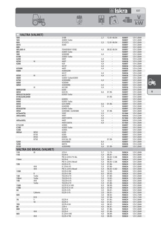 037




      VALTRA (VALMET)
504                         310B                  2,7   12.81-06.94   IS0897   12V 3,0kW
565                         320DS Turbo                      -        IS0897   12V 3,0kW
604                         311C/CS               3,3   12.81-06.94   IS0897   12V 3,0kW
665S                        420D                             -        IS0897   12V 3,0kW
800                                                          -        IS0897   12V 3,0kW
805,805-4                   TD44DS8(411DS8)       4,4   08.82-06.94   IS0897   12V 3,0kW
865                         420DS Turbo                      -        IS0897   12V 3,0kW
900                         420DSRE               4,4        -        IS0897   12V 3,0kW
6100                        320DS Turbo                      -        IS0897   12V 3,0kW
6200                        44DT                  4,4        -        IS0836   12V 4,2kW
6250             Hi         44DT                  4,4        -        IS0836   12V 4,2kW
6300                        420                   4,4        -        IS0897   12V 3,0kW
                            44 DT                 4,4        -        IS0836   12V 4,2kW
6350Hi                      44DT                  4,4        -        IS0836   12V 4,2kW
6400                        420DS/DW                         -        IS0897   12V 3,0kW
                            44 ET                 4,4        -        IS0836   12V 4,2kW
6550             Hi         44 ET                 4,4        -        IS0836   12V 4,2kW
6600                        320DS Turbo/420DS                -        IS0897   12V 3,0kW
6750                        420DWRIE              4,4        -        IS0897   12V 3,0kW
6800                        420DWI                           -        IS0897   12V 3,0kW
6850                        420DWRIE              4,4        -        IS0897   12V 3,0kW
                 Hi         44 EWI                4,4        -        IS0836   12V 4,2kW
8000,8100                   620D                             -        IS0897   12V 3,0kW
8050                        620 DS                6,6   01.96-        IS0897   12V 3,0kW   V
8050,8150,8450              620DS Turbo                      -        IS0897   12V 3,0kW
8100,8200,8400                                          01.90-        IS0897   12V 3,0kW
8350                        620DSI                           -        IS0897   12V 3,0kW
8400                        620DS Turbo                      -        IS0897   12V 3,0kW
8450                        620 DWRE              6,6   01.96-        IS0897   12V 3,0kW
8550                        634DSRE               7,4        -        IS0897   12V 3,0kW
8550,8750                   634DS Turbo                      -        IS0897   12V 3,0kW
8950                        634DSBIE / 620DSBIE   7,4   01.98-        IS0897   12V 3,0kW
A75n/A75L                   33DT                  3,3        -        IS1064   12V 3,0kW
A85n/A85L                   44DT                  4,4        -        IS0836   12V 4,2kW
                            44DT/33DTA            4,4        -        IS1064   12V 3,0kW
A95n/A95L                   44DT                  4,4        -        IS0836   12V 4,2kW
                            44DT/33DTA            4,4        -        IS1064   12V 3,0kW
C15,C20                     420DS                            -        IS0897   12V 3,0kW
C100                        420DS Turbo                      -        IS0897   12V 3,0kW
C200                        420DS                            -        IS0897   12V 3,0kW
MEGA             8050       620D                             -        IS0897   12V 3,0kW
                 8150       620D                             -        IS0897   12V 3,0kW
                 8550       620DS                            -        IS0897   12V 3,0kW
                 8750       634 DA, DS                  01.98-        IS0897   12V 3,0kW
S260                        645DSBAE              8,4        -        IS0897   12V 3,0kW
S280                        84ETA                 8,4        -        IS0836   12V 4,2kW
X120                        420DWRIE              4,4   01.99-        IS0897   12V 3,0kW
VALTRA DO BRASIL (VALMET)
110              ID         225-6                 5,7   12.73-        IS0824   12V 3,0kW
118                         D229-6                5,9   06.81-        IS0824   12V 3,0kW
                            PID A 229-6 TV Alc.   5,9   06.83-12.86   IS0824   12V 3,0kW
118-4                       D229-6                5,9   06.81-        IS0824   12V 3,0kW
                            PID A 229-6 Alcool    5,9   06.83-12.86   IS0824   12V 3,0kW
128                         D229-6 VS             5,9   07.86-        IS0824   12V 3,0kW
                 4X4        D 229-6 VS            5,9   07.86-        IS0824   12V 3,0kW
                 4X4        PID A 229-6 Alcool    5,9   06.83-12.83   IS0824   12V 3,0kW
1280                        D229-6 VM             6,0   12.90-        IS0824   12V 3,0kW
                 R          D229-6 VM             6,0   09.93-        IS0824   12V 3,0kW
138              Turbo      TD229-6 TV            5,9   01.80-        IS0824   12V 3,0kW
138-4            Turbo      TD229-6 VS            5,9   10.82-        IS0824   12V 3,0kW
148              4X4        TD229-6 VS            5,9   10.82-        IS0824   12V 3,0kW
                 Turbo      TD229-6 TV            5,9   01.80-        IS0824   12V 3,0kW
1580                        D229 EC-6 VM          6,0   08.90-        IS0824   12V 3,0kW
1780                        D229 EC-6 VA          6,0   03.90-        IS0824   12V 3,0kW
68                          D229-3 VS             3,0   06.81-        IS0824   12V 3,0kW
                 Cafeeiro   D229-3 VS             3,0   06.81-        IS0824   12V 3,0kW
685                                               3,0   08.92-        IS0823   12V 2,7kW
                 ECO                              3,0   07.94-        IS0823   12V 2,7kW
78               S          D229-4                4,0   01.85-        IS0824   12V 3,0kW
                 VE         D229-4                4,0   01.85-        IS0824   12V 3,0kW
785                         D229-4 VA             4,0   08.92-        IS0824   12V 3,0kW
88                          229-4                 4,0   06.81-        IS0824   12V 3,0kW
880                         D229-4                4,0   01.86-        IS0824   12V 3,0kW
                 4X4        D229-4                4,0   01.86-        IS0824   12V 3,0kW
885                         D 229-4 VM            4,0   08.89-        IS0824   12V 3,0kW
                 4X4        D229-4 TM             4,0   08.89-        IS0824   12V 3,0kW
 