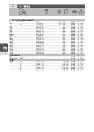 038




          VALTRA DO BRASIL (VALMET)
    980              4X4Turbo         TD229-4             4,0   02.86-        IS0824   12V 3,0kW
    985                               D229 EC-4 VM        4,5   01.90-        IS0824   12V 3,0kW
                     4X4              D229 EC-4 TA        4,0   01.90-        IS0824   12V 3,0kW
    A650                              Sisu 320D 3cyl.           01.10-        IS1064   12V 3,0kW
    A750                              Sisu 320DS 3cyl.          06.09-        IS1064   12V 3,0kW
    A750L                             Sisu 420D 4cyl.           08.09-        IS0836   12V 4,2kW
    A850                              Sisu 320DS 3cyl.          05.09-        IS1064   12V 3,0kW
    A950                              Sisu 420DS 4cyl.          08.09-        IS0836   12V 4,2kW
    A990                              Sisu 420DS 4cyl.          08.09-        IS0836   12V 4,2kW
    BC 4500                           Sisu 620DS 6cyl.          03.10-        IS0836   12V 4,2kW
    BF 65                             Sisu 320D 3cyl.           03.08-        IS1064   12V 3,0kW
    BF 75                             Sisu 320DS 3cyl.          03.08-        IS1064   12V 3,0kW
    BH145                             Sisu 620DS 6cyl.          03.08-        IS0836   12V 4,2kW
    BH165                             Sisu 620DS 6cyl.          03.08-        IS0836   12V 4,2kW
    BH180                             Sisu 620DS 6cyl.          03.08-        IS0836   12V 4,2kW
    BH185i                            Sisu 620DSA 6cyl.         03.08-        IS0836   12V 4,2kW
    BH205i                            Sisu 620DSA 6cyl.         07.08-        IS0836   12V 4,2kW
    BM100                             Sisu 420DS 4cyl.          03.08-        IS0836   12V 4,2kW
    BM110                             Sisu 420DS 4cyl.          03.08-        IS0836   12V 4,2kW
    BM125i                            Sisu 420DSA 4cyl.         03.08-        IS0836   12V 4,2kW
    BT150                             Sisu 620DS 6cyl.          08.09-        IS0836   12V 4,2kW
    BT170                             Sisu 620DS 6cyl.          08.09-        IS0836   12V 4,2kW
    BT190                             Sisu 620DSA 6cyl.         08.09-        IS0836   12V 4,2kW
V   BT210                             Sisu 634DSA 6cyl.         08.09-        IS0836   12V 4,2kW
    WEATHERHILL
    22HB             2 Hydraulic                                     -        IS1158   12V 4,2kW
    S3/1,S3/2,S3/3   Loader                                          -        IS1158   12V 4,2kW
    WHITE
    WHITE            100              Cummins 6-359             01.88-01.90   IS1090   12V 3,2kW
                     120              Cummins 6-359             01.88-01.90   IS1090   12V 3,2kW
                     125              Cummins 6-359             01.91-01.92   IS1090   12V 3,2kW
                     140              Cummins 6-359             01.88-01.90   IS1090   12V 3,2kW
                     140              Cummins 6-359             01.91-01.92   IS1090   12V 3,2kW
                     60               Cummins 4-239             01.89-01.91   IS1090   12V 3,2kW
                     80               Cummins 4-239             01.89-01.91   IS1090   12V 3,2kW
 