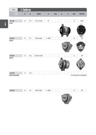 008

              V    A       L/Ø/R          α      Dm   b   Z     FIX.     NOTES


 IA1349       14   175   101/13,2/99      0°     -    -   -      D         DP/C
CASE




IA1381        14   55    80/10,2/86     L+R60°   -    -   -      O          DP
AGCO




IA1382        12   120   50,8/10,2/86     -      -    -   -      O          DP
AGCO




IA1389        14   120        -           -      -    -   -       -          -
NEW HOLLAND                                                   PICTURES NOT AVAILABLE




IA1456        14   55    80/10,2/86     L+R60°   -    -   -      O          DP
 