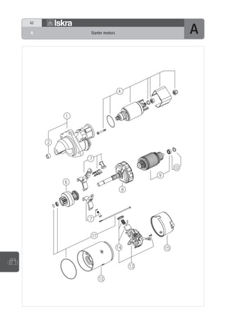 62

A    Starter motors   A
 
